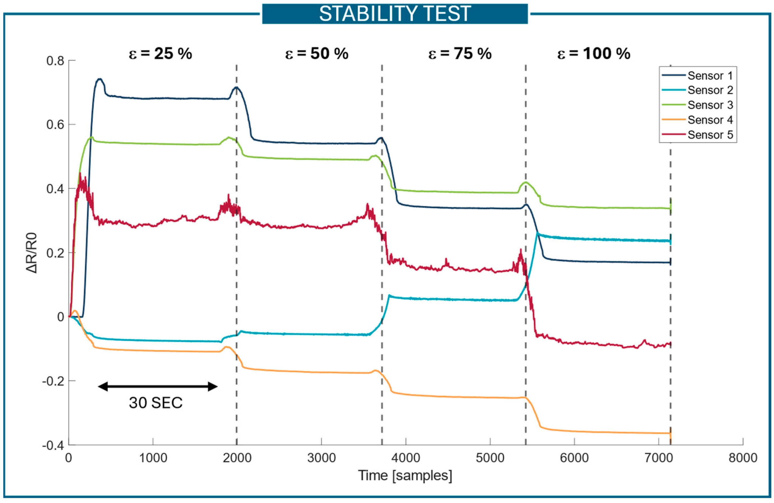 Sensors 25 04448 g005