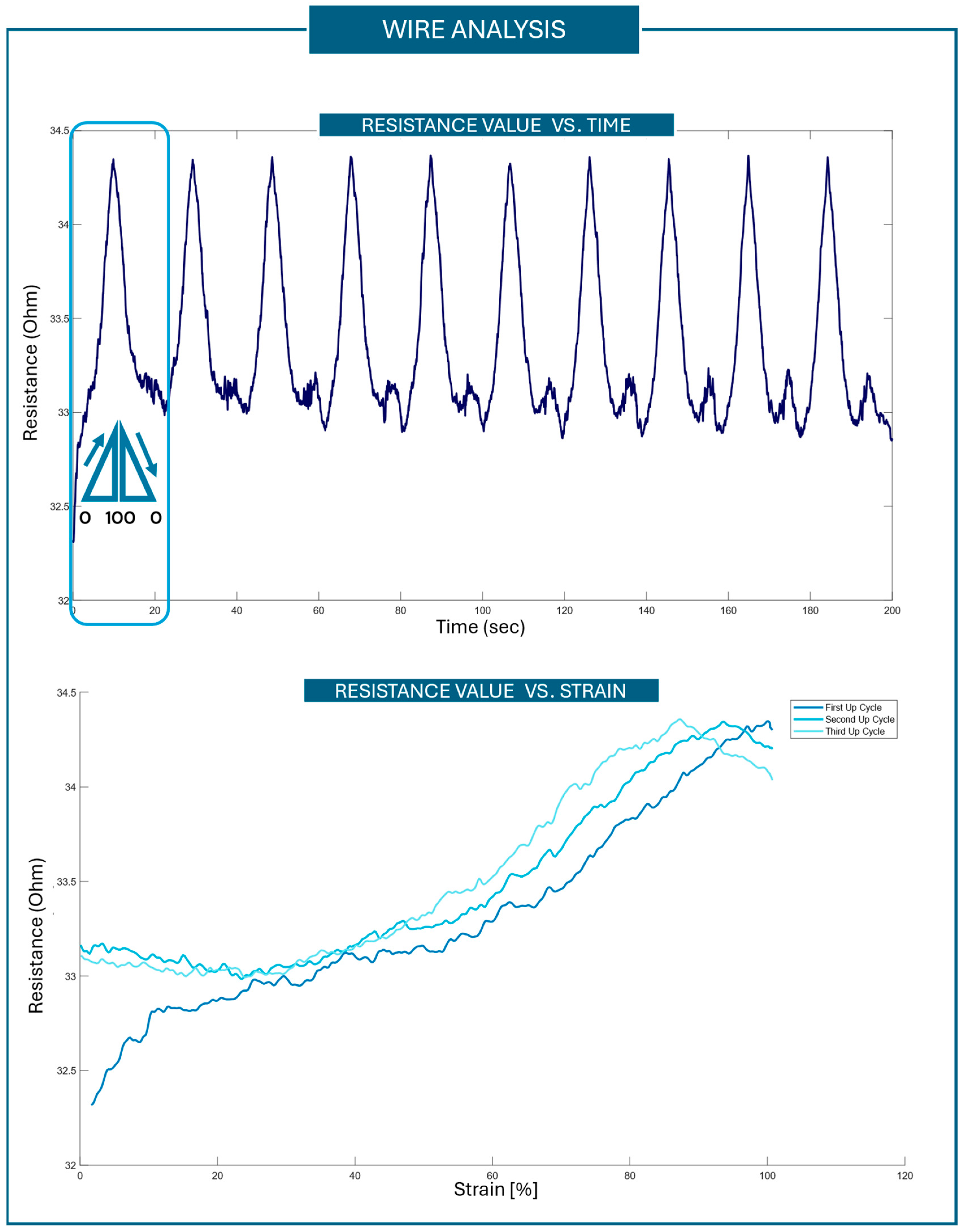 Sensors 25 04448 g0a3