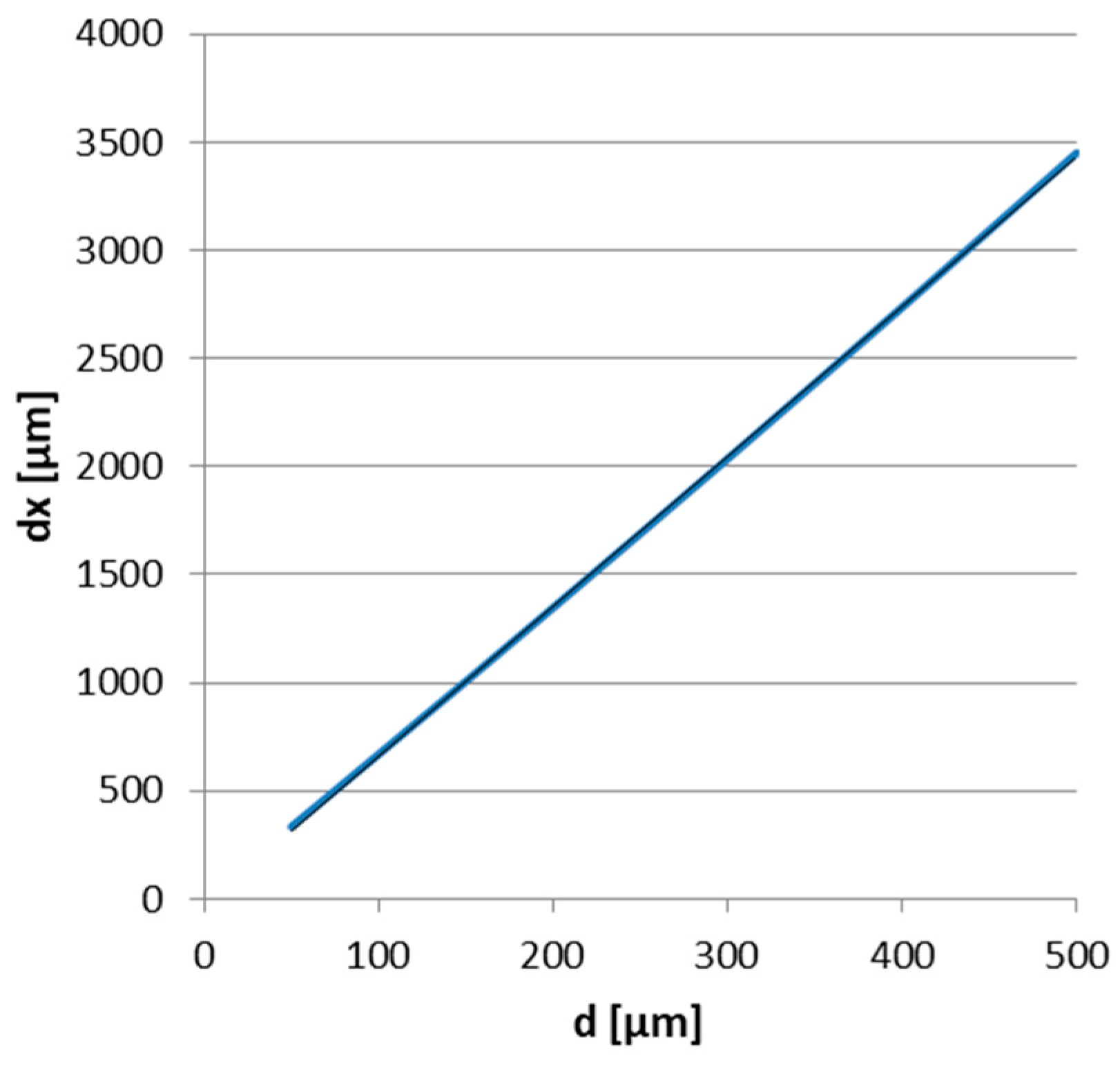 Sensors 25 04449 g002