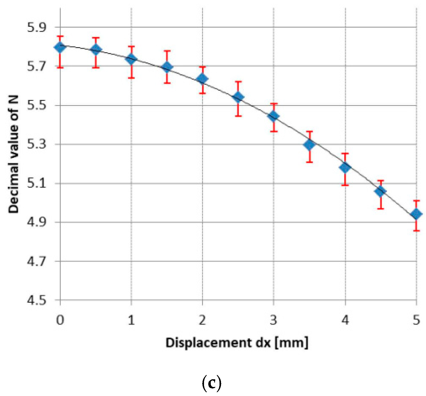 Sensors 25 04449 g009b