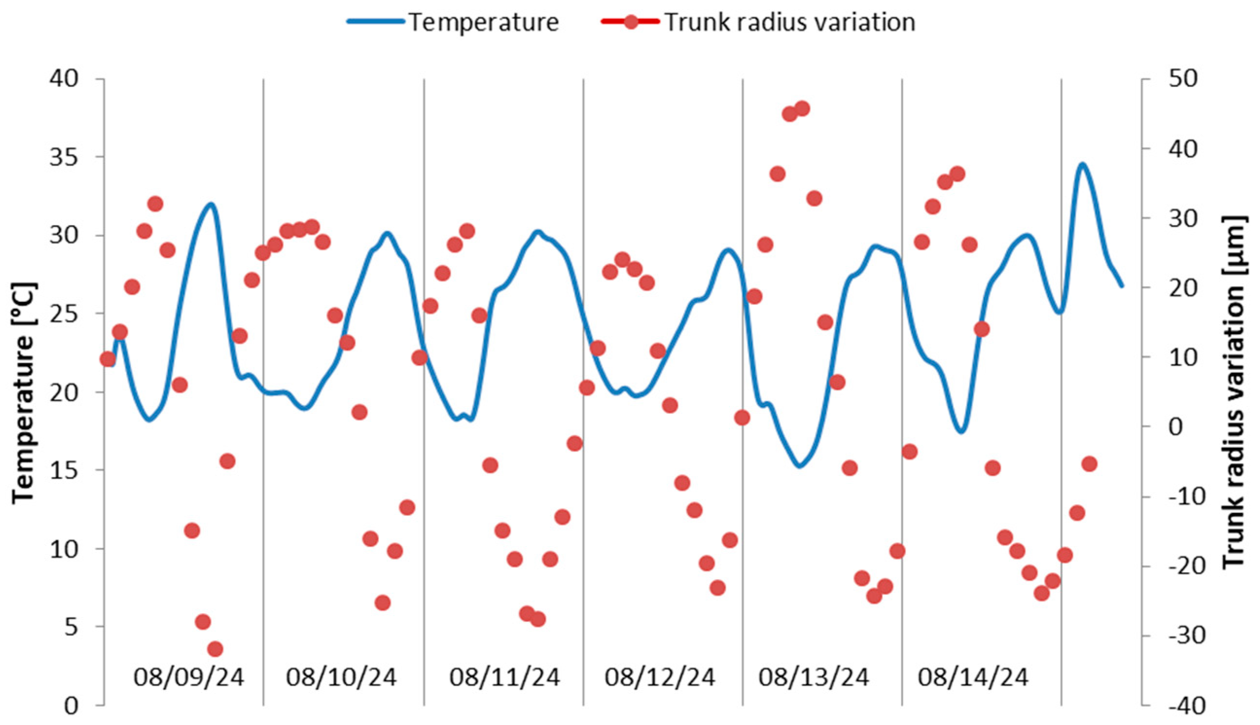 Sensors 25 04449 g012