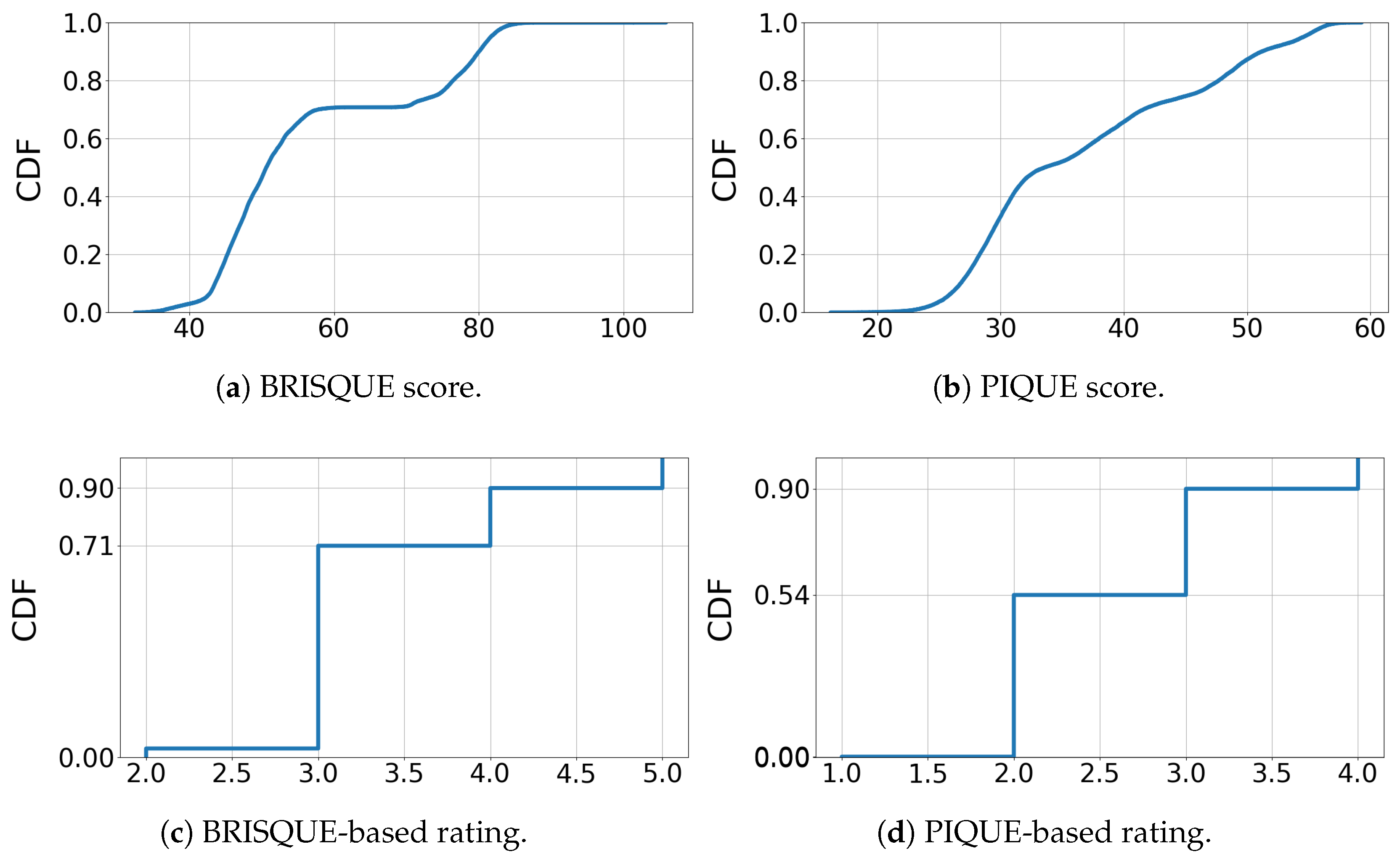 Sensors 25 04450 g003