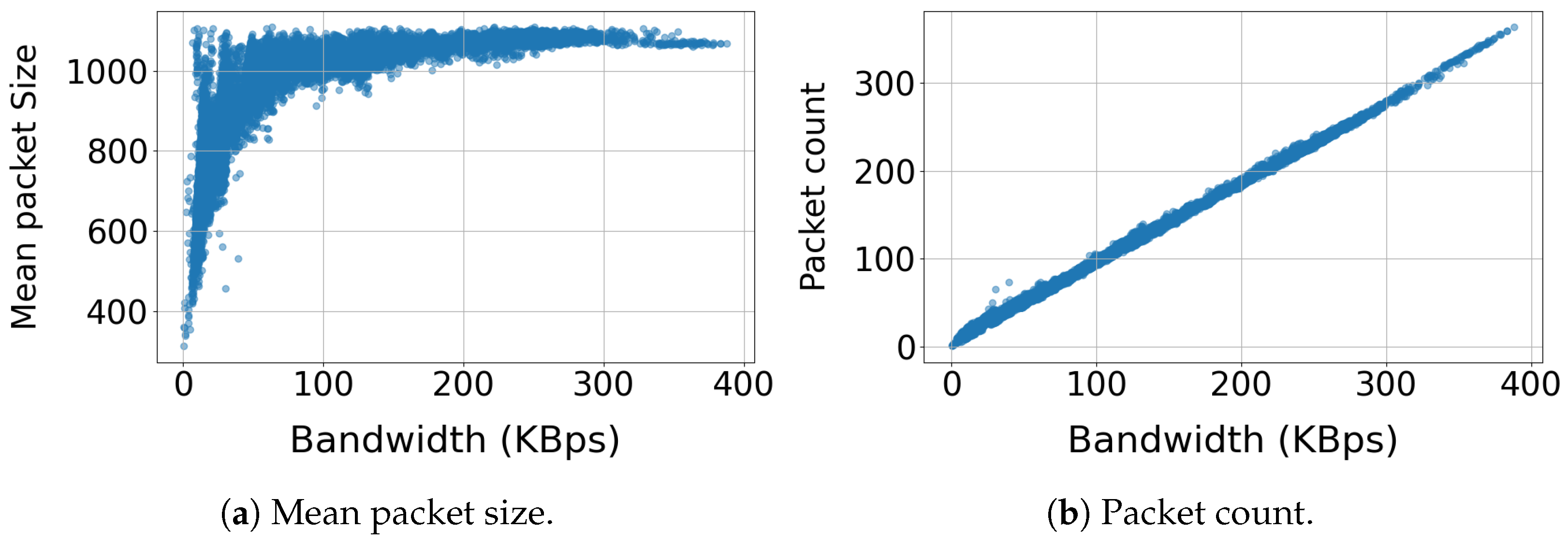 Sensors 25 04450 g005