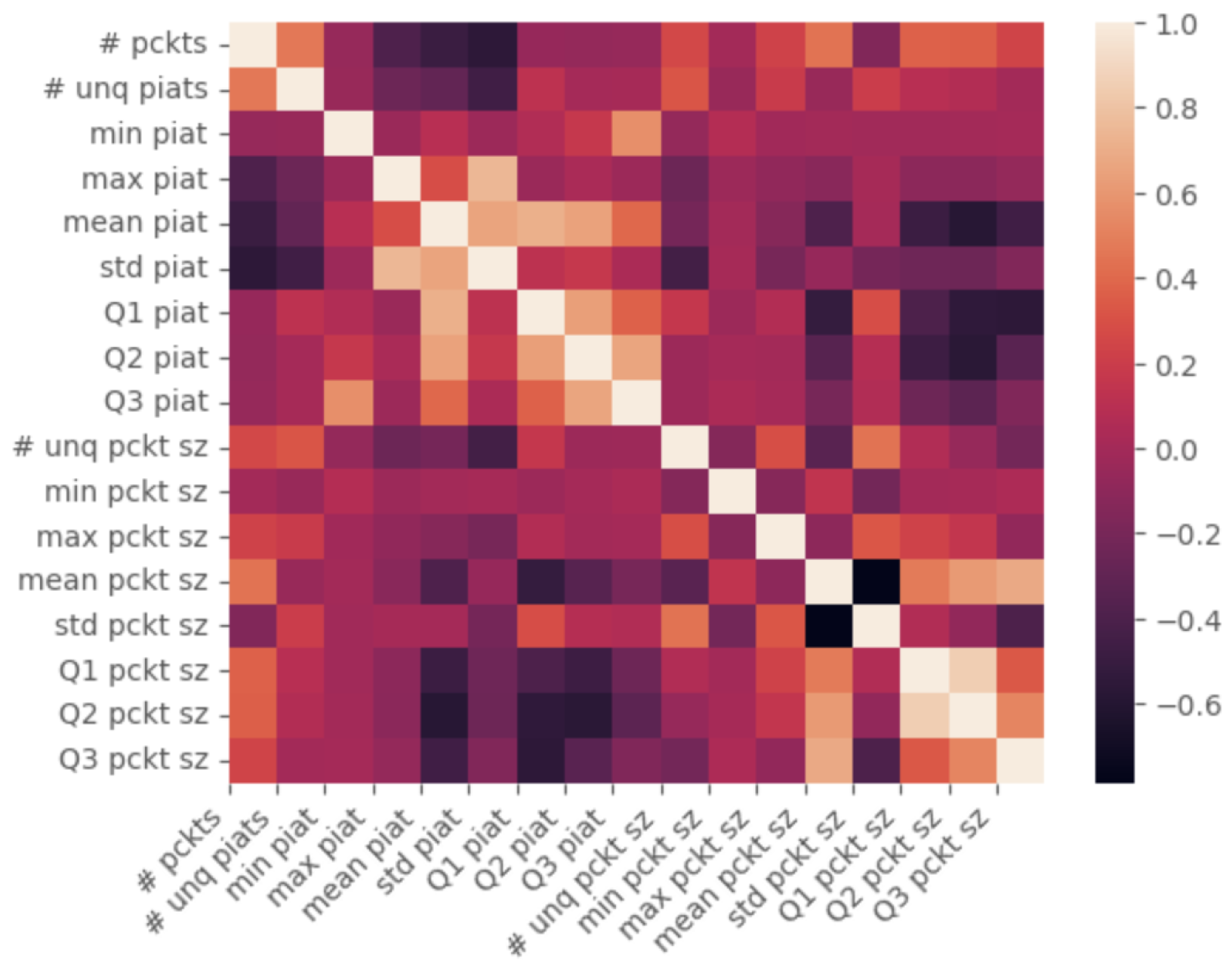 Sensors 25 04450 g006