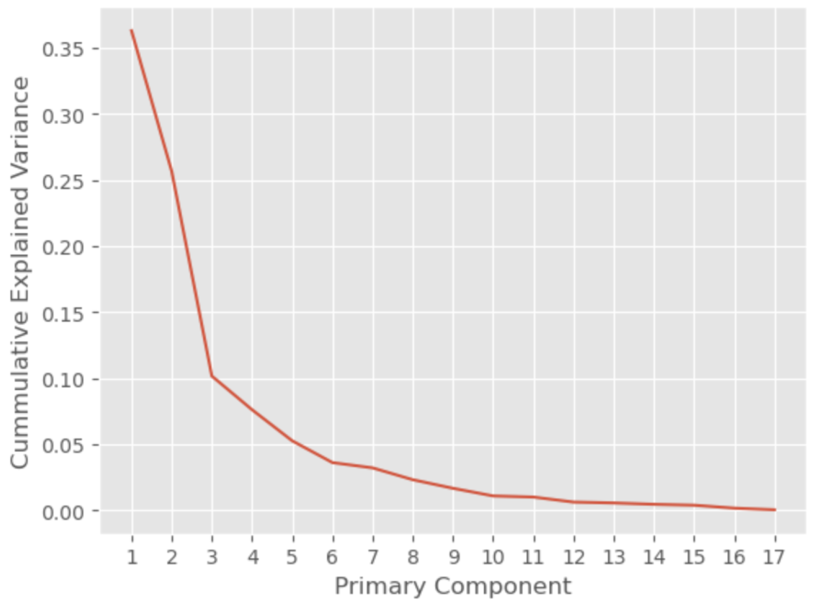 Sensors 25 04450 g007