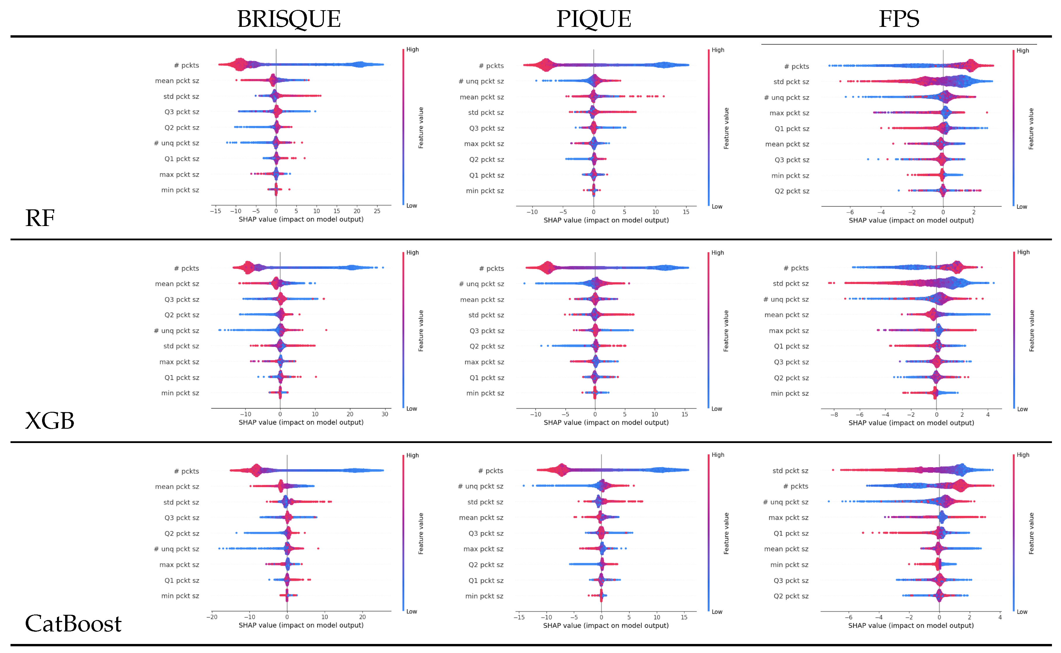 Sensors 25 04450 g008