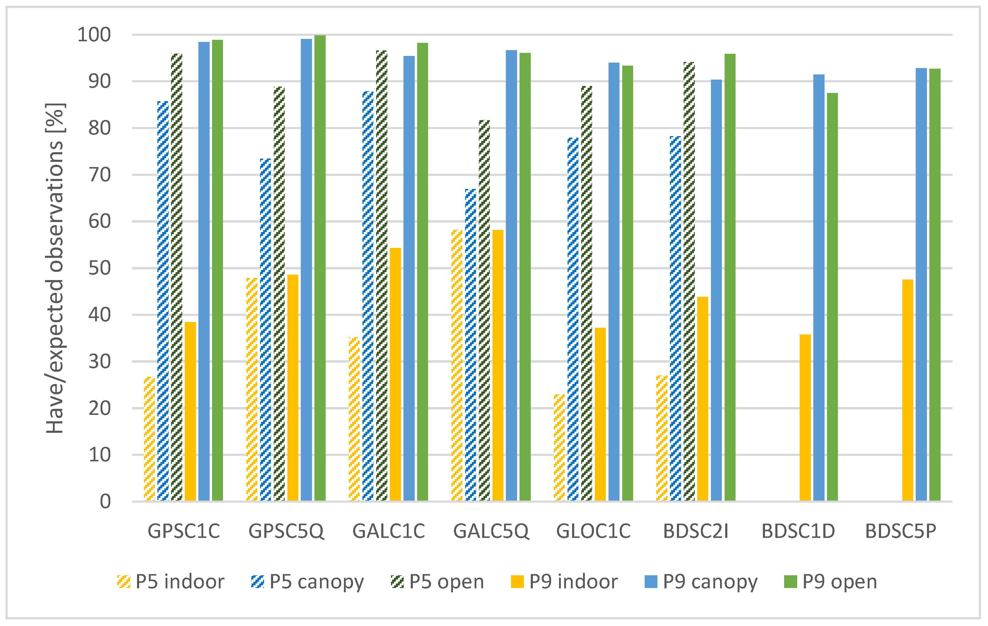 Sensors 25 04452 g004