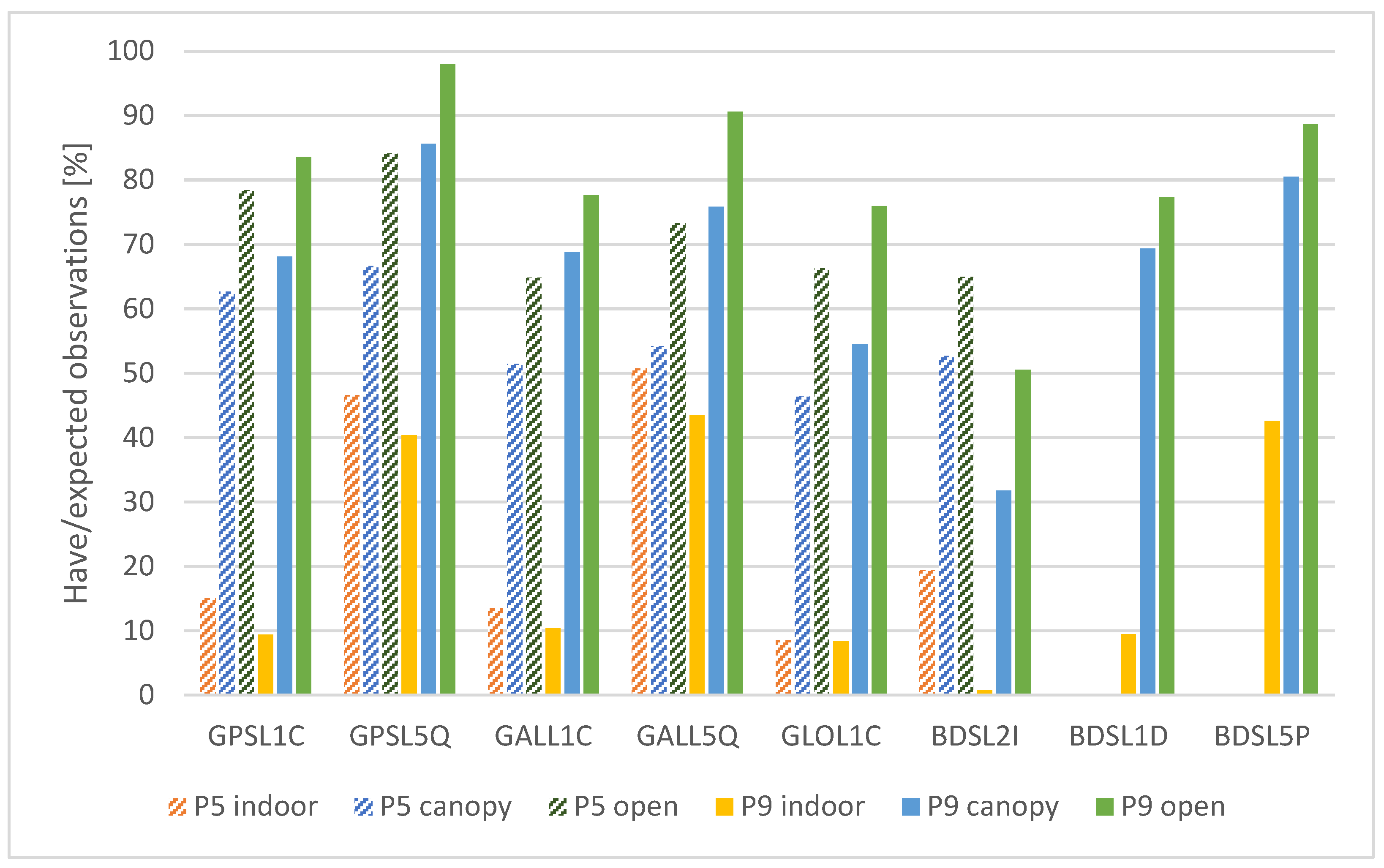 Sensors 25 04452 g005