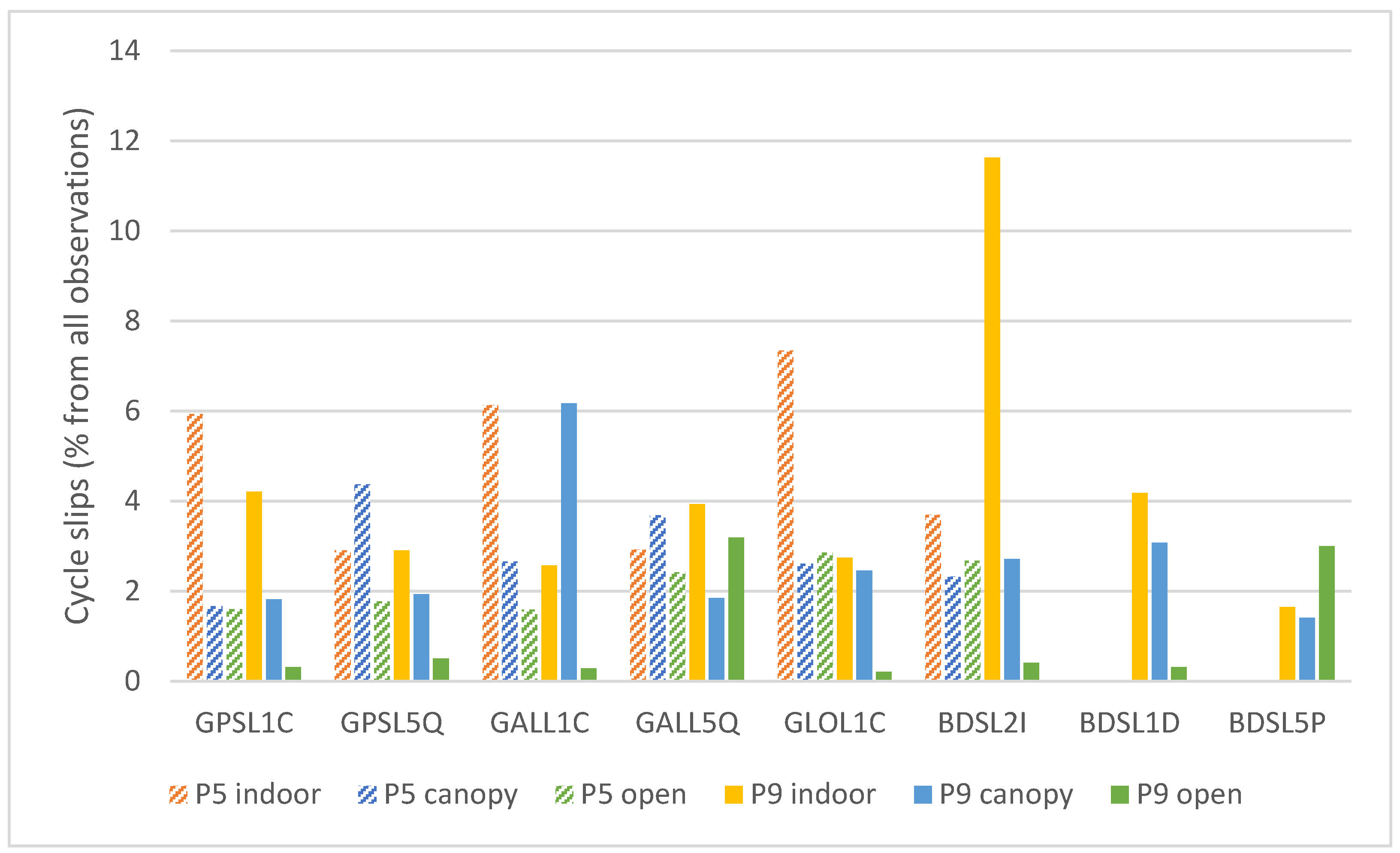 Sensors 25 04452 g006
