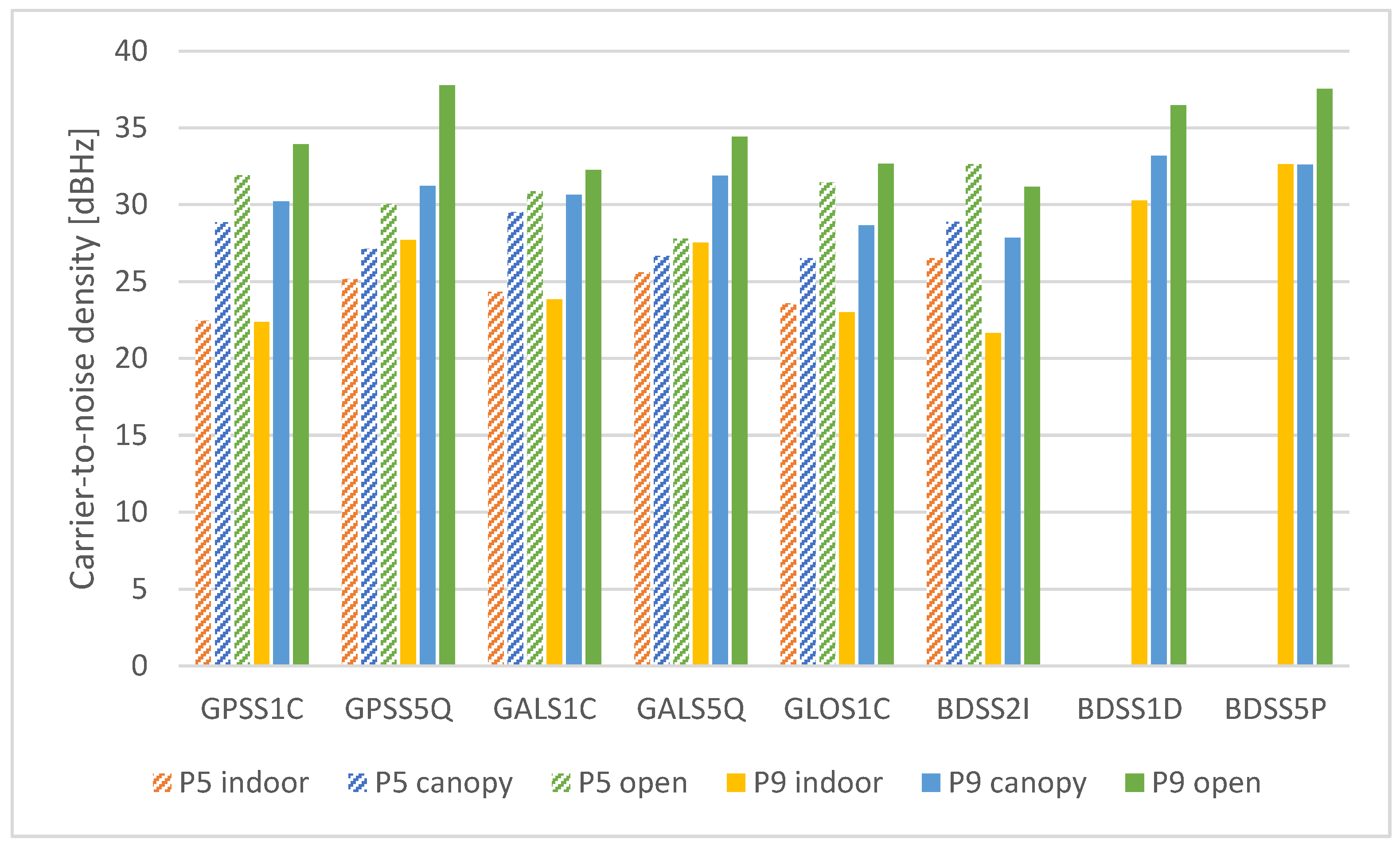 Sensors 25 04452 g008