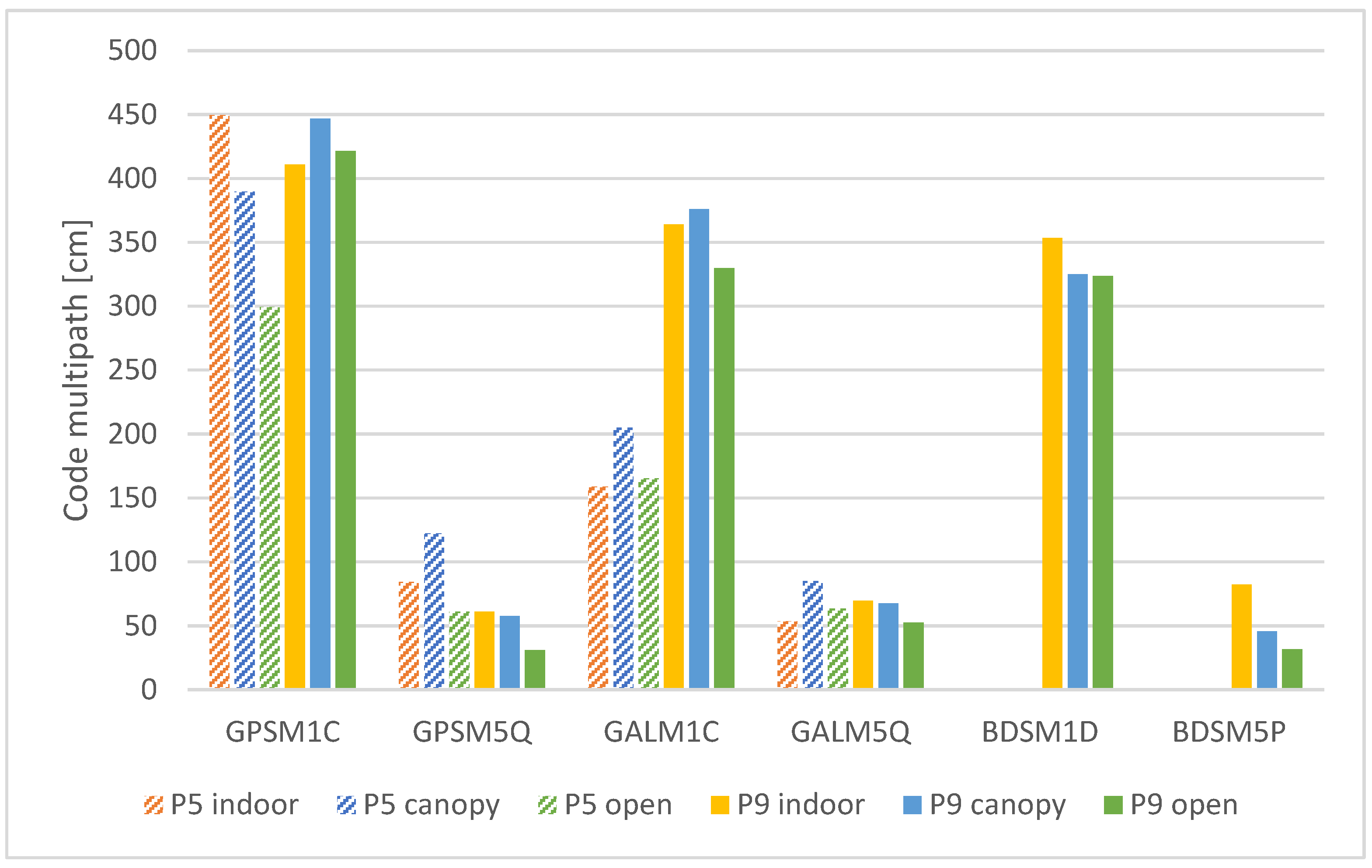 Sensors 25 04452 g010