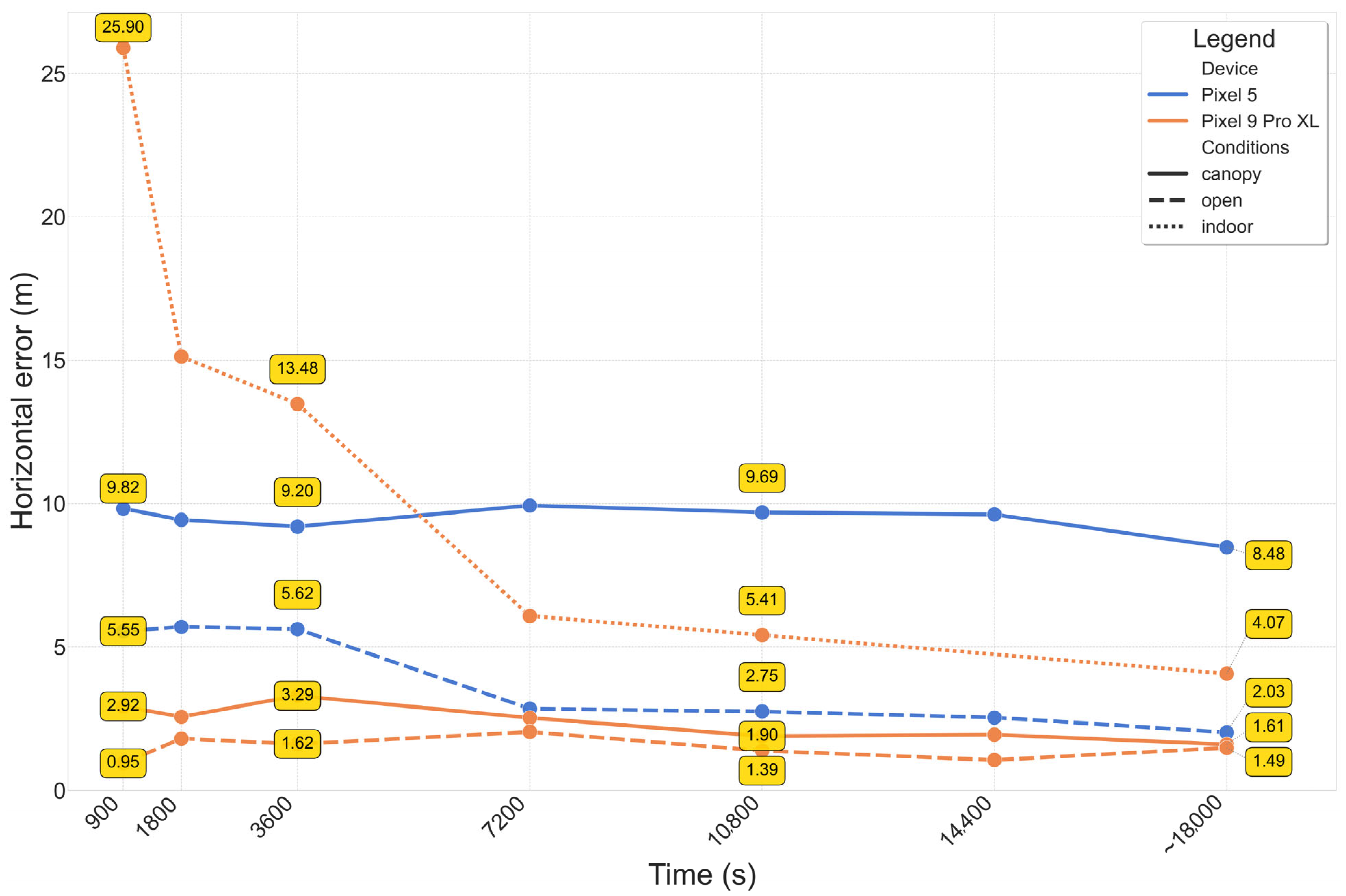 Sensors 25 04452 g014