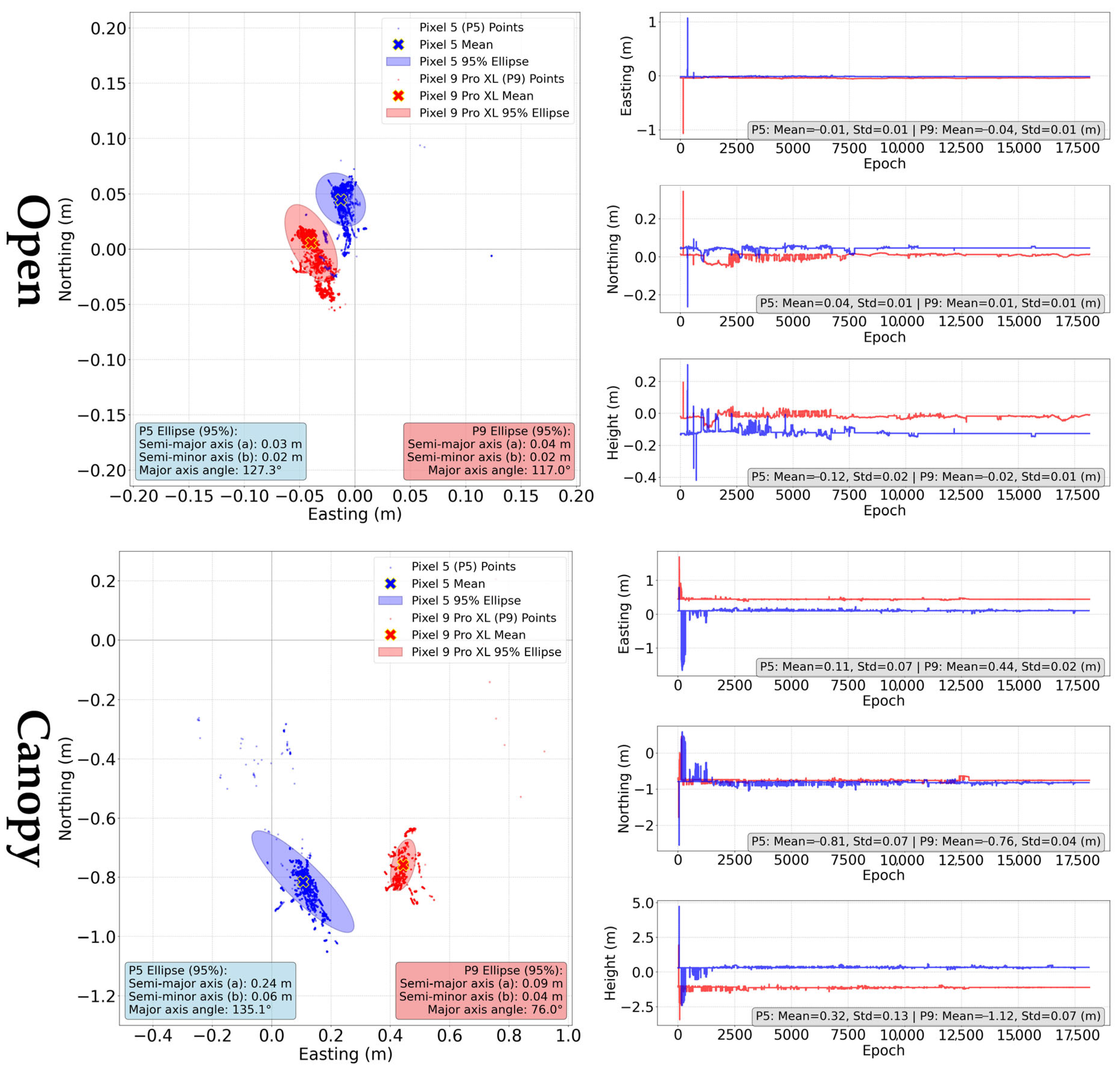 Sensors 25 04452 g015