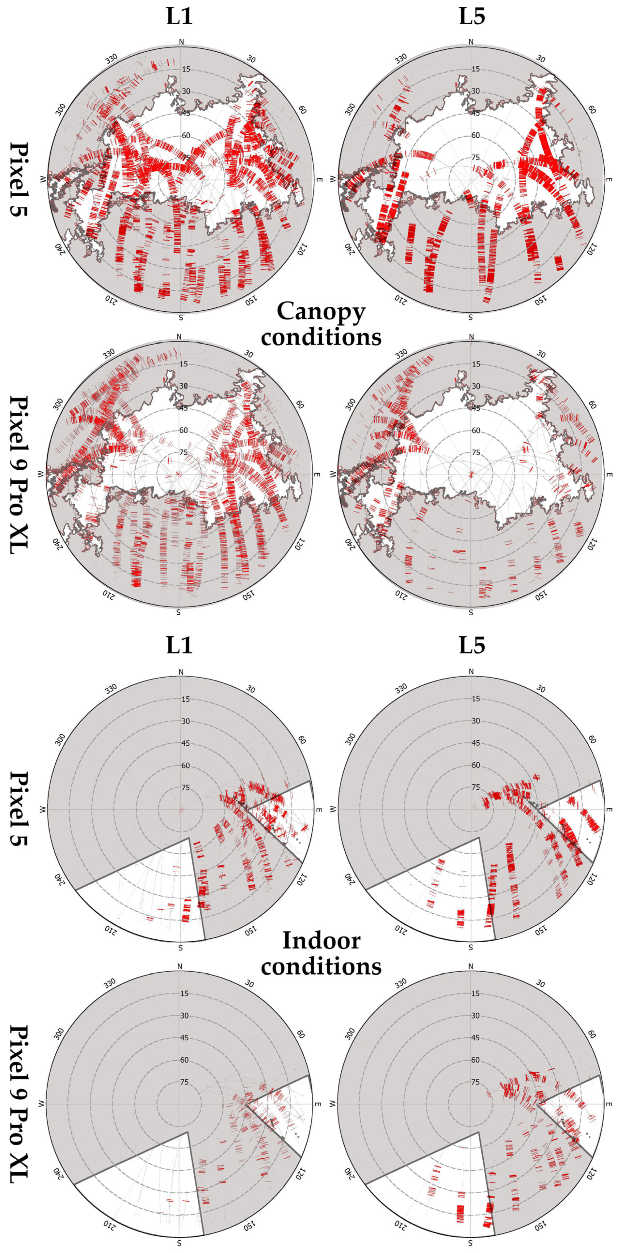 Sensors 25 04452 g0a1