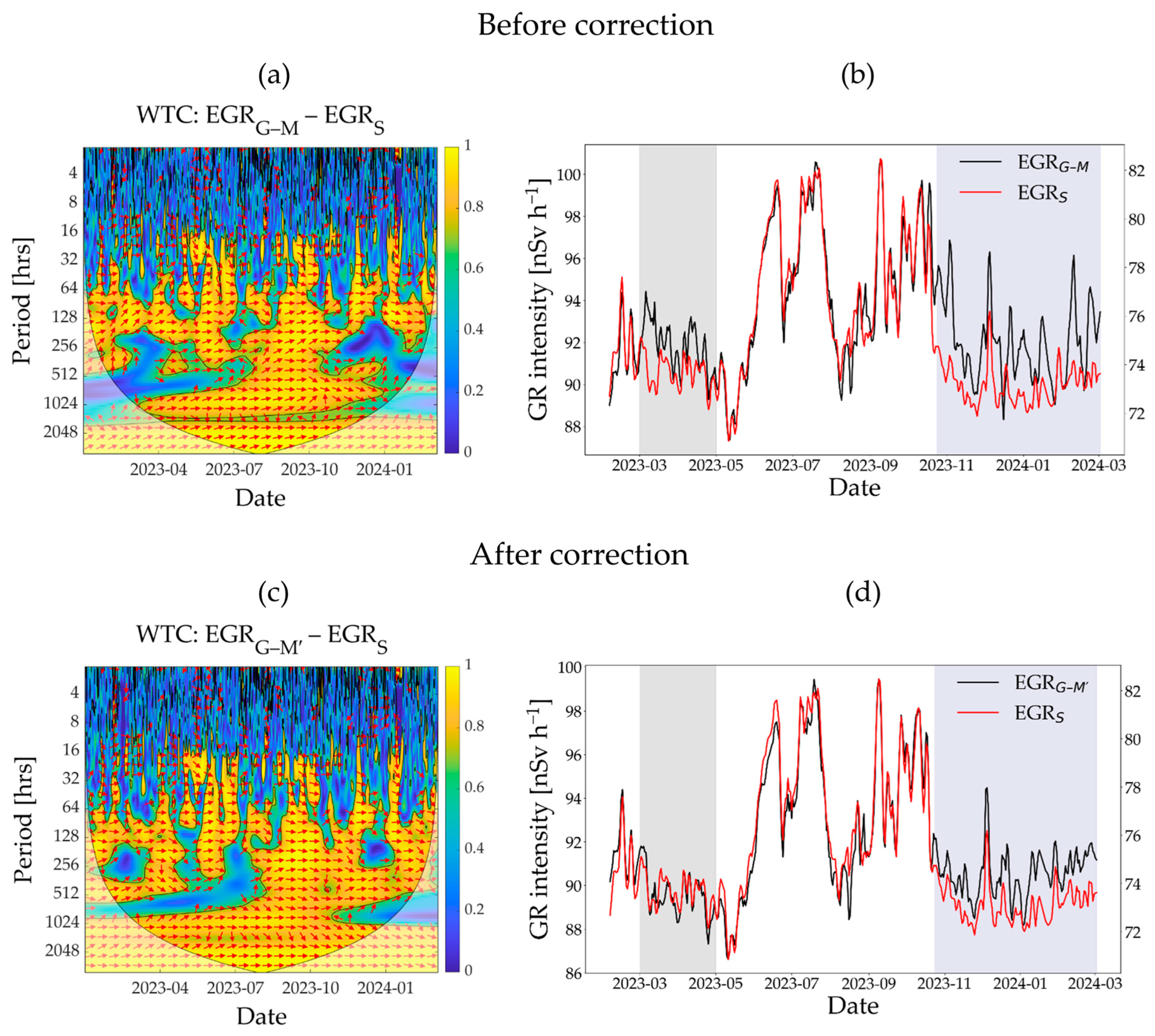 Sensors 25 04453 g003 Sensors 25 04453 g003