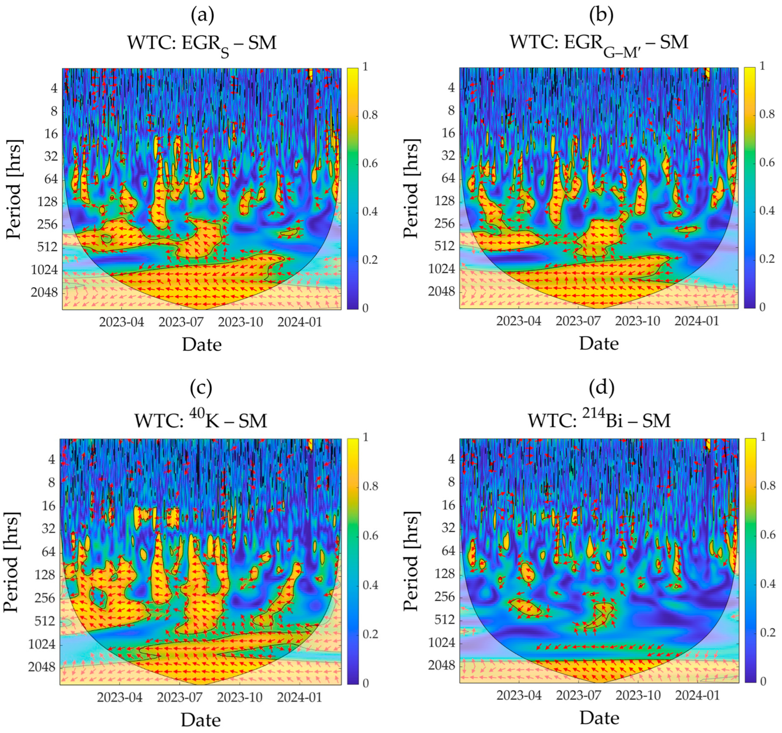 Sensors 25 04453 g004 Sensors 25 04453 g004