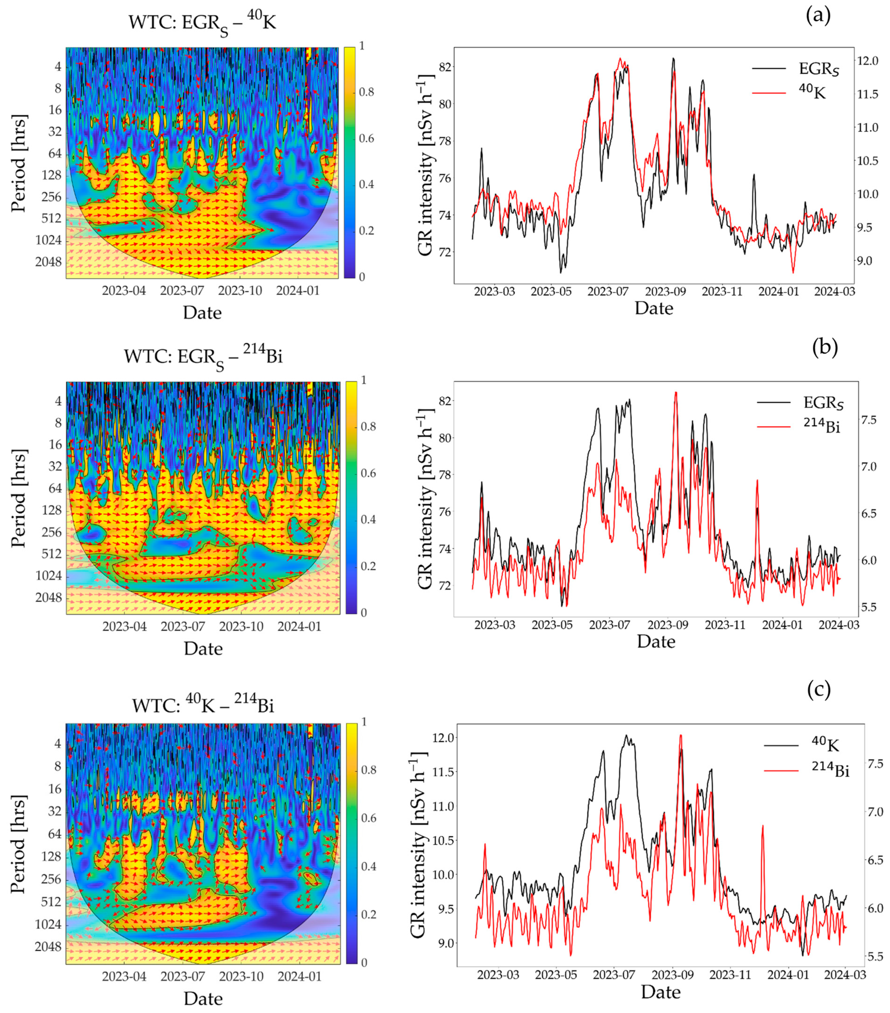 Sensors 25 04453 g005 Sensors 25 04453 g005