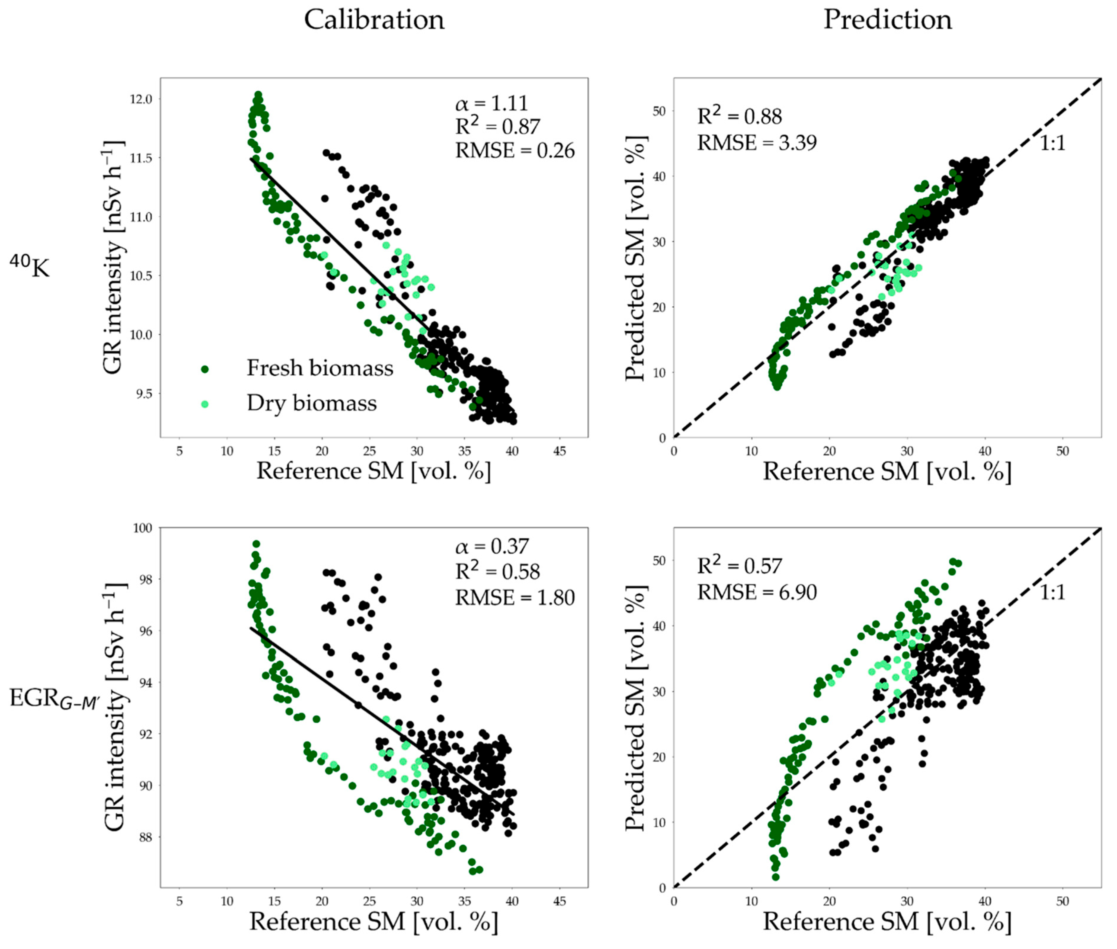 Sensors 25 04453 g006 Sensors 25 04453 g006