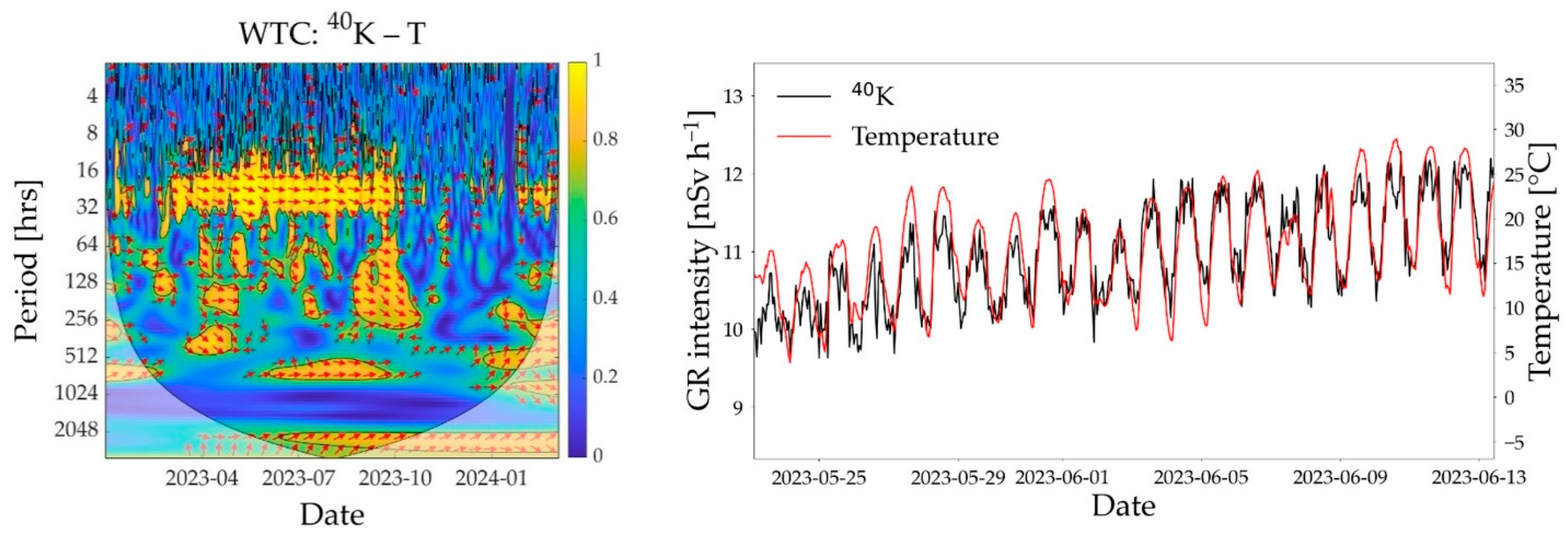 Sensors 25 04453 g0a2 Sensors 25 04453 g0a2