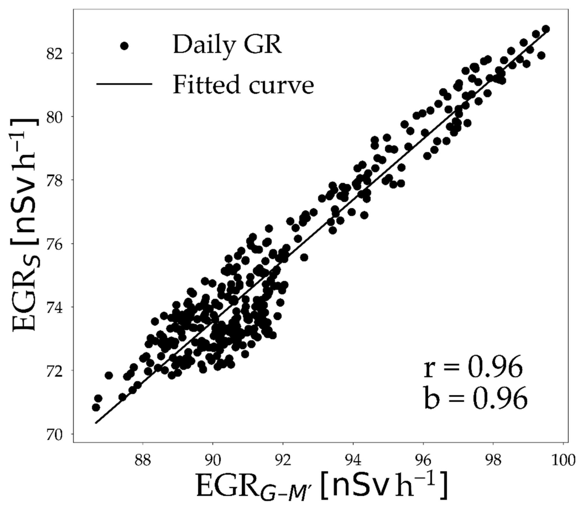 Sensors 25 04453 g0a5 Sensors 25 04453 g0a5