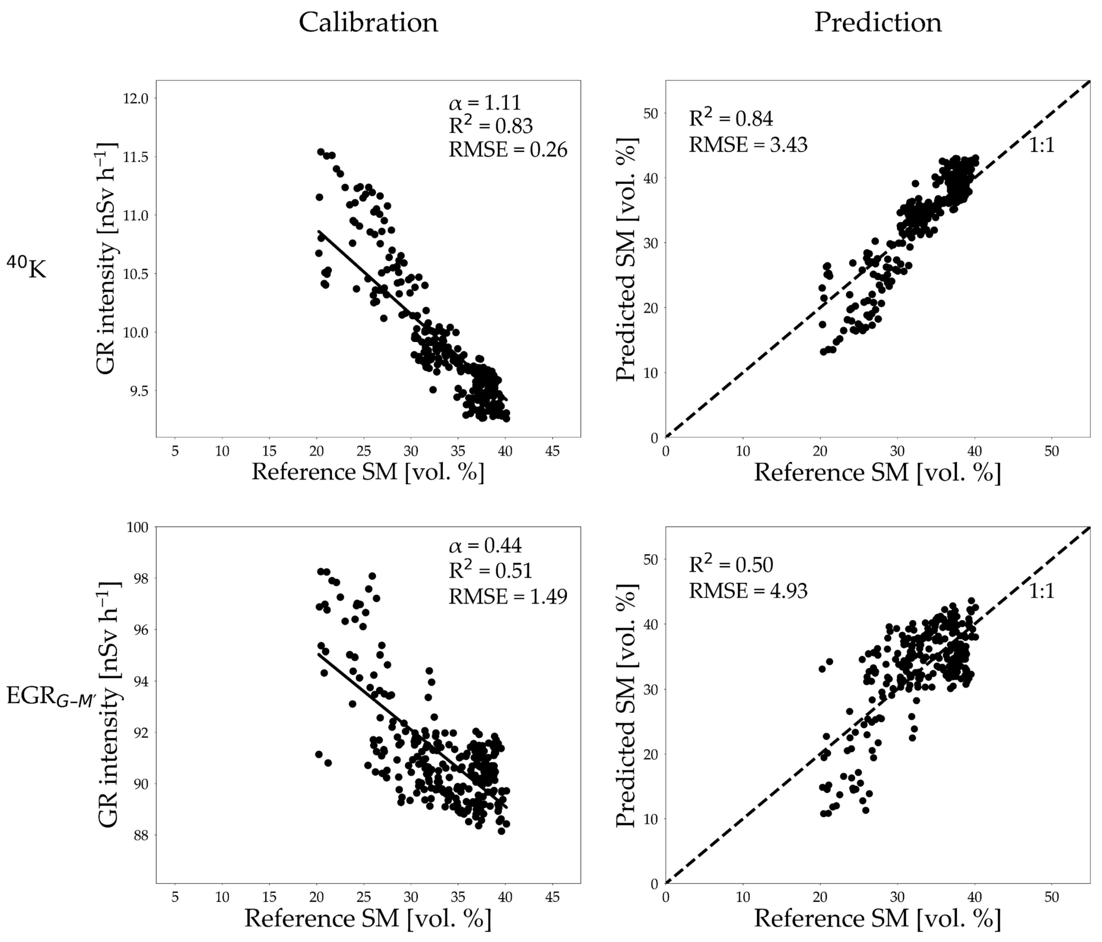 Sensors 25 04453 g0a6 Sensors 25 04453 g0a6