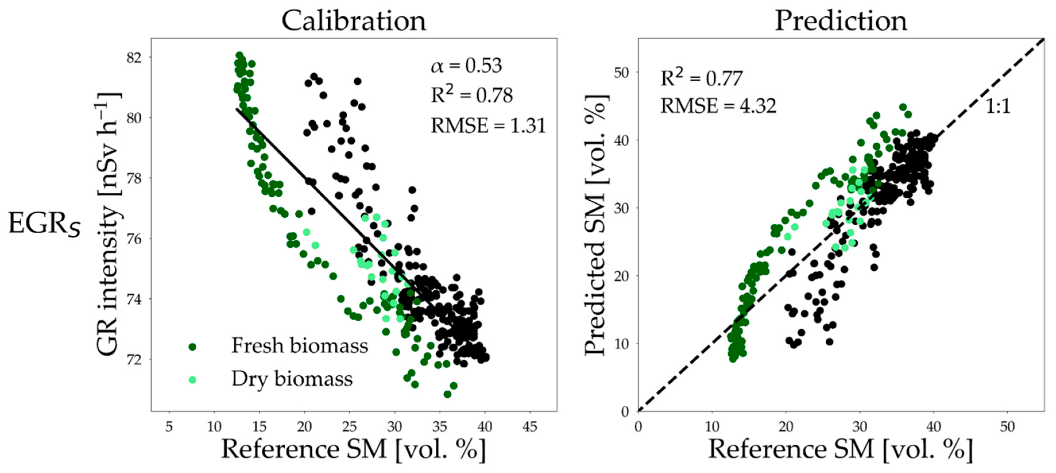 Sensors 25 04453 g0a7 Sensors 25 04453 g0a7