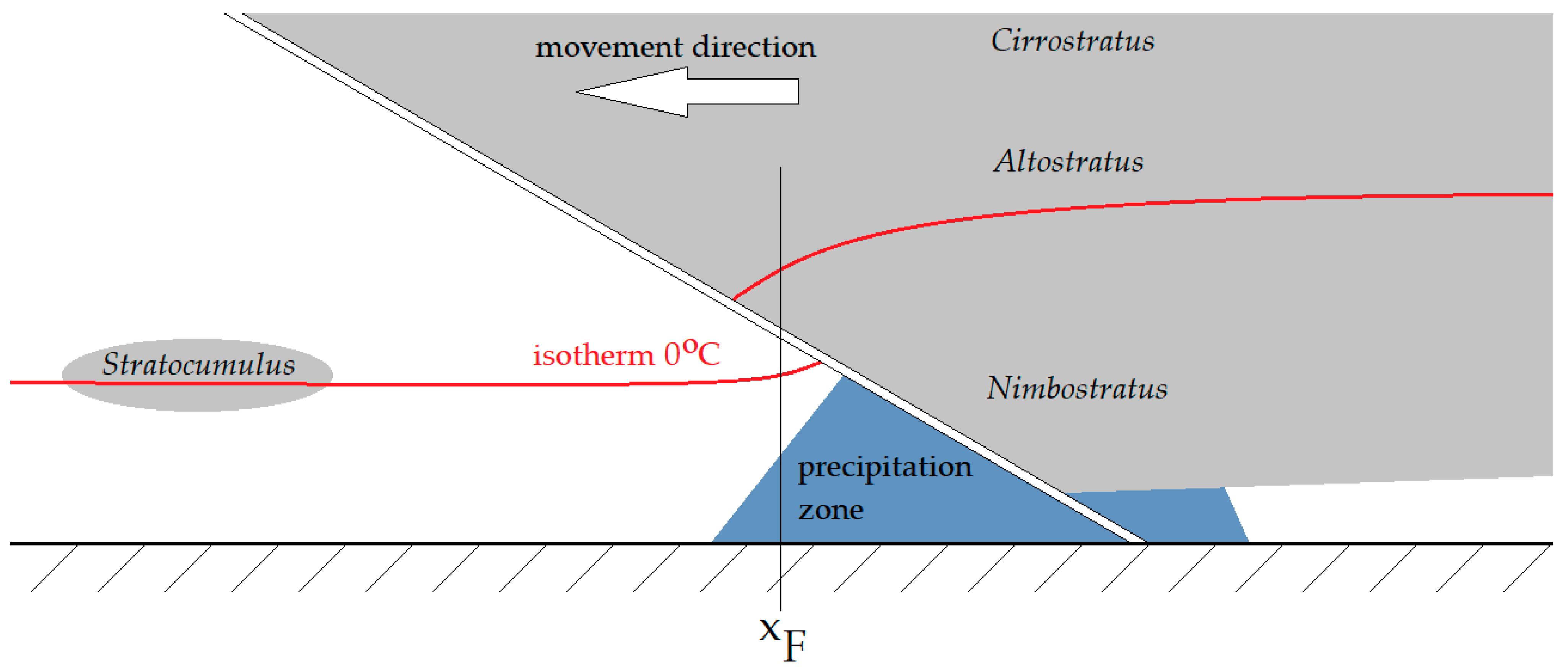 Sensors 25 04455 g004