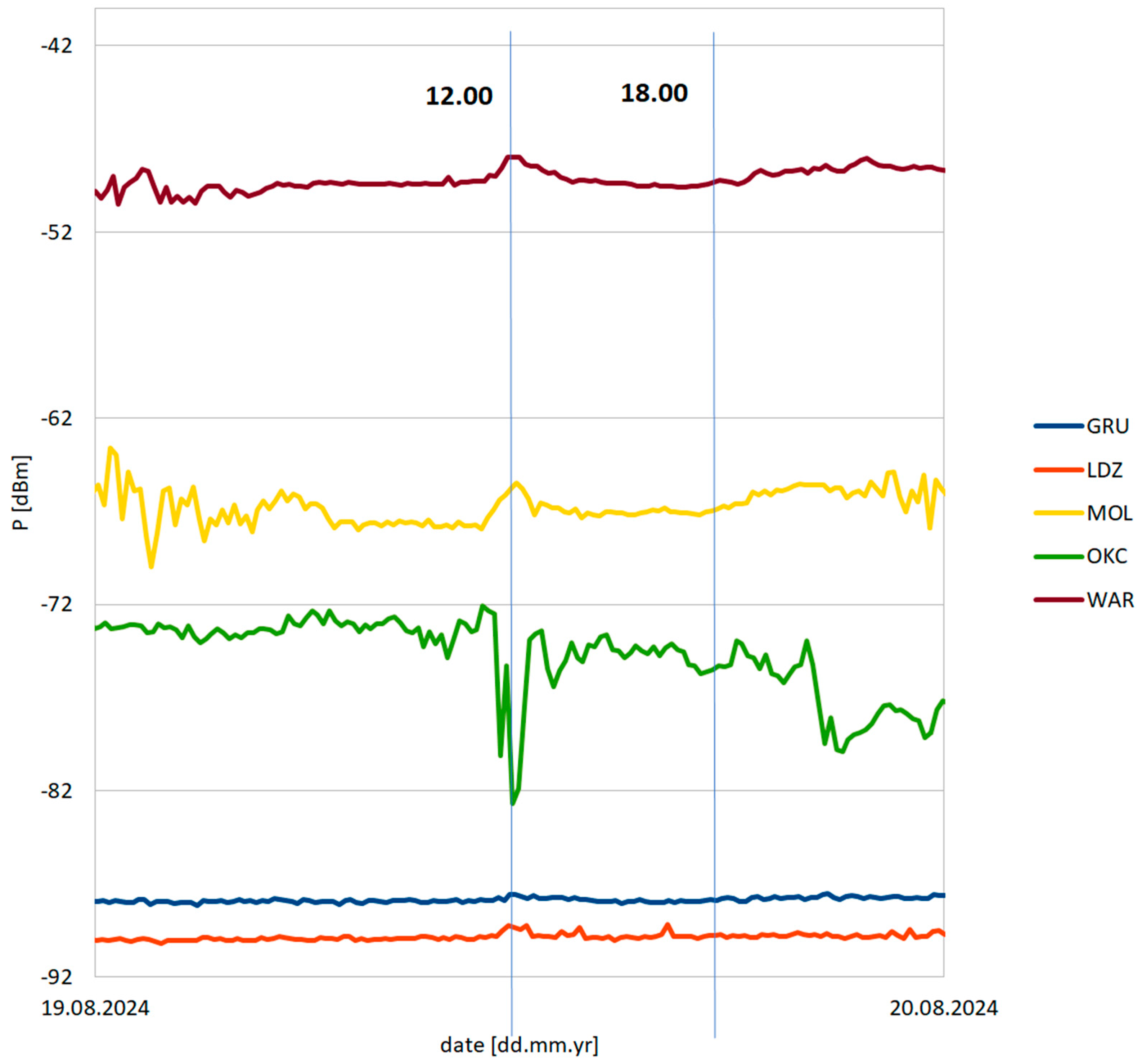 Sensors 25 04455 g010