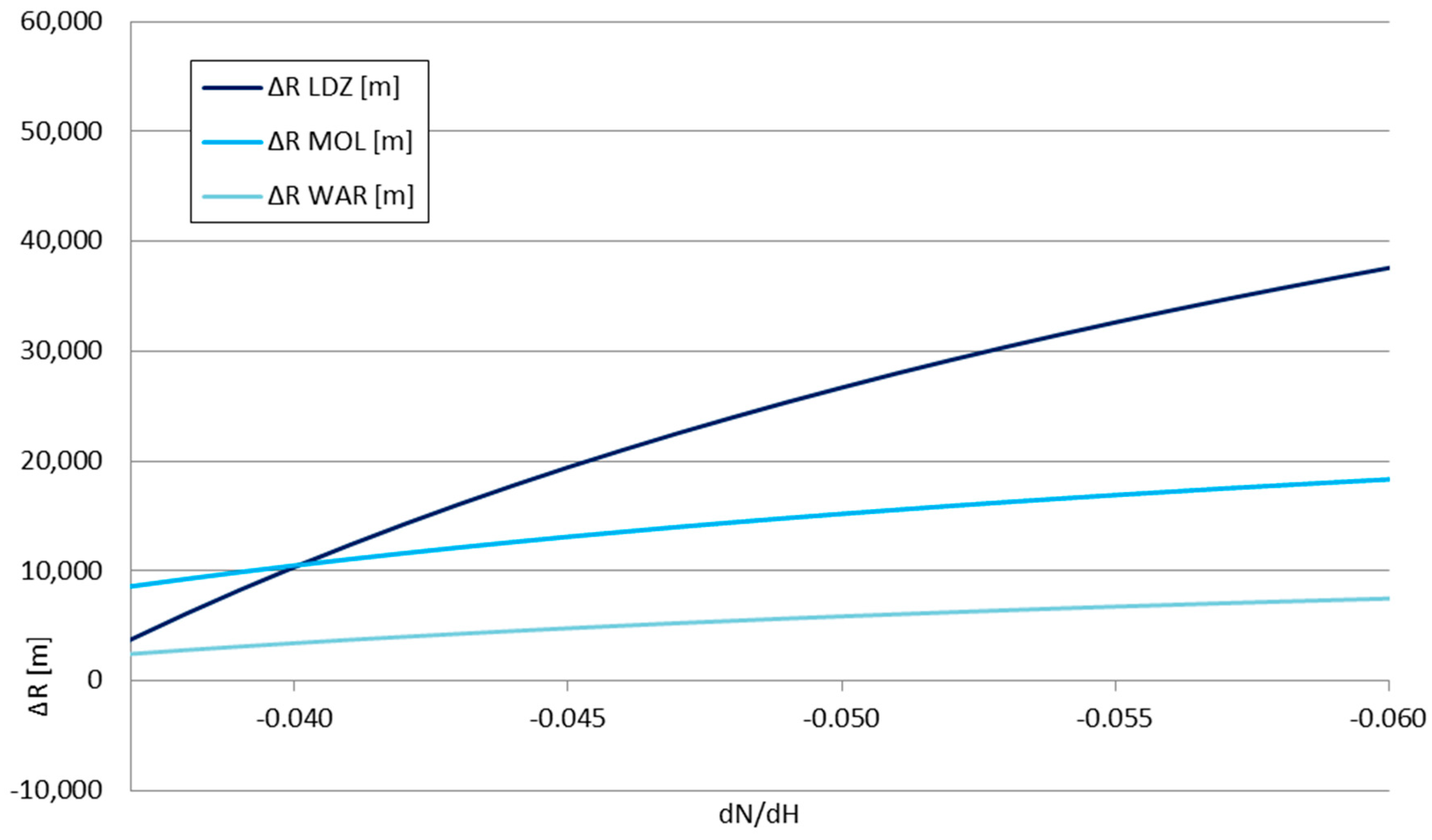 Sensors 25 04455 g012