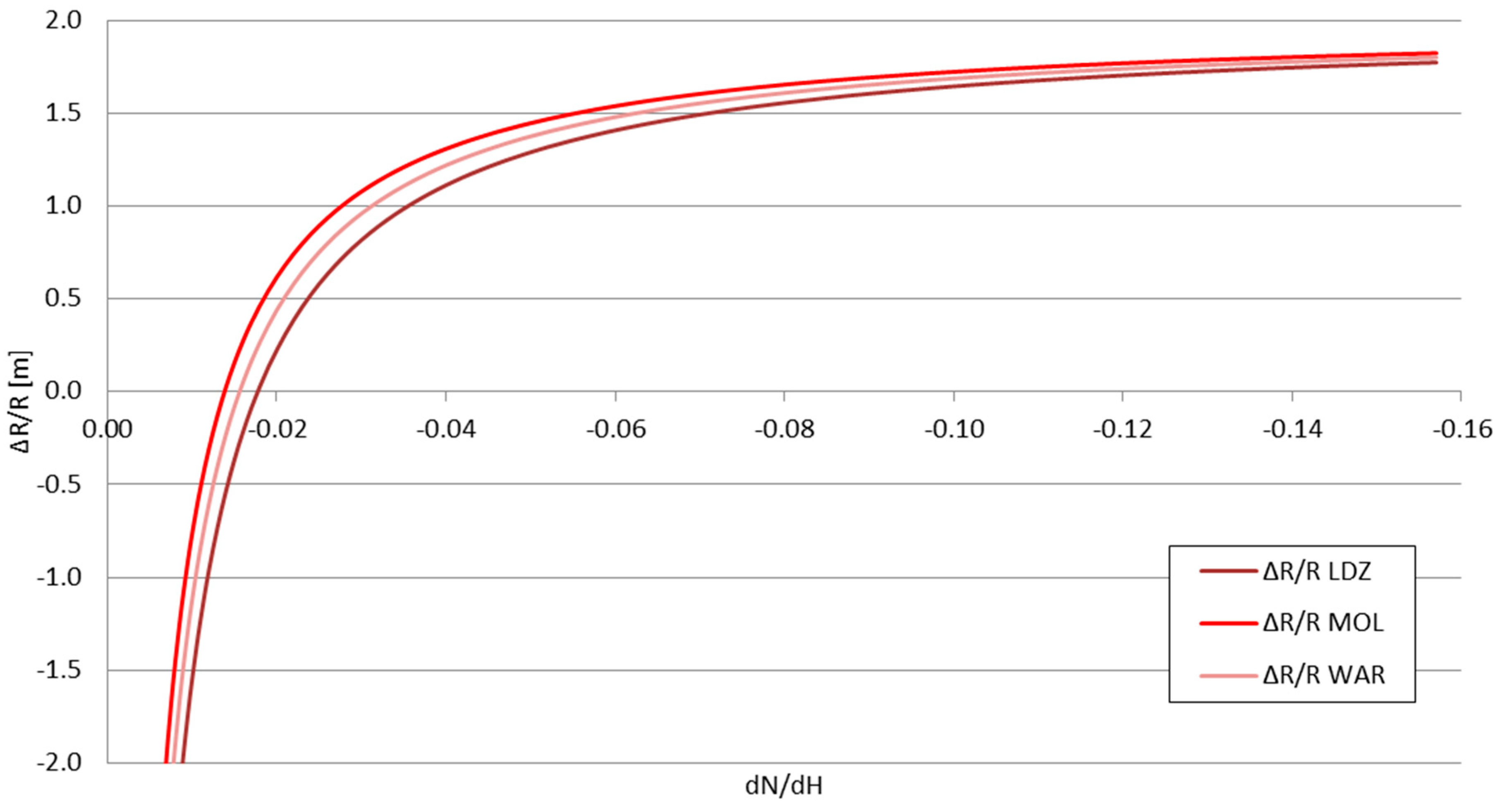 Sensors 25 04455 g013