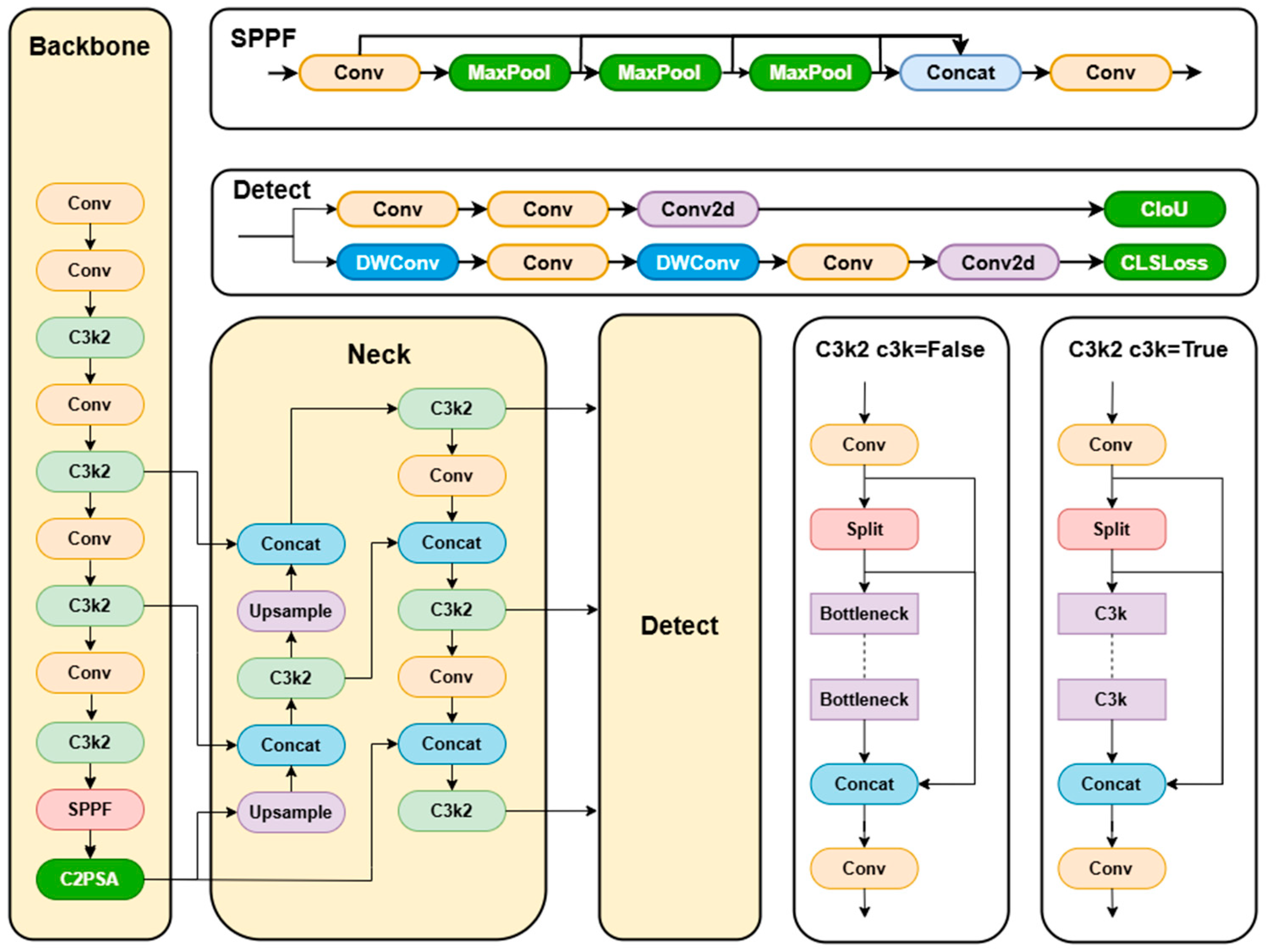 Sensors 25 04457 g002