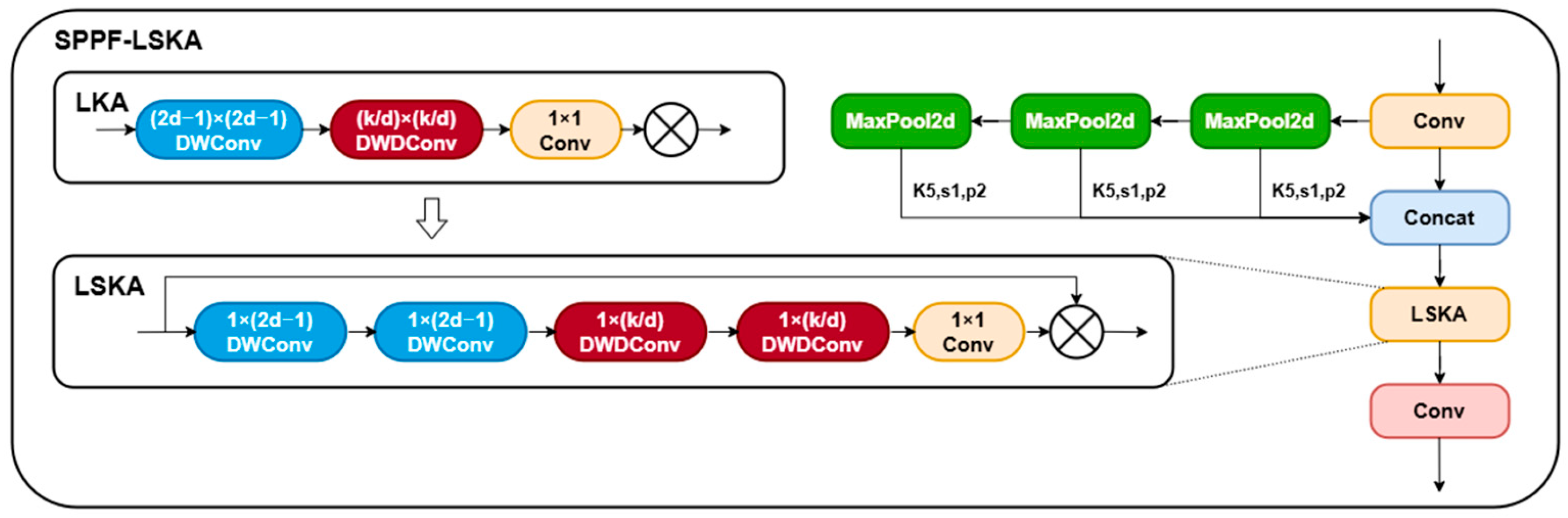 Sensors 25 04457 g004