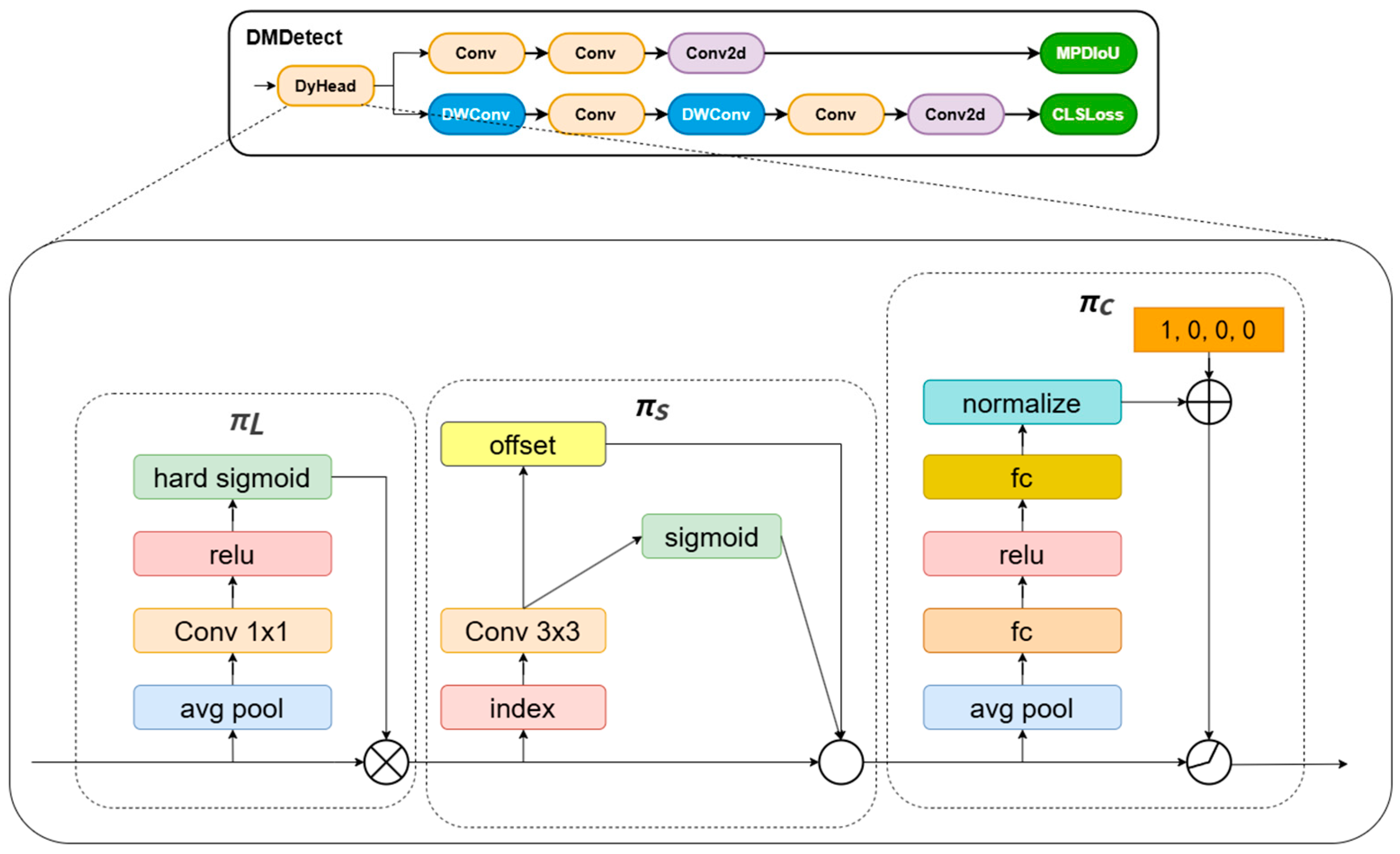 Sensors 25 04457 g005