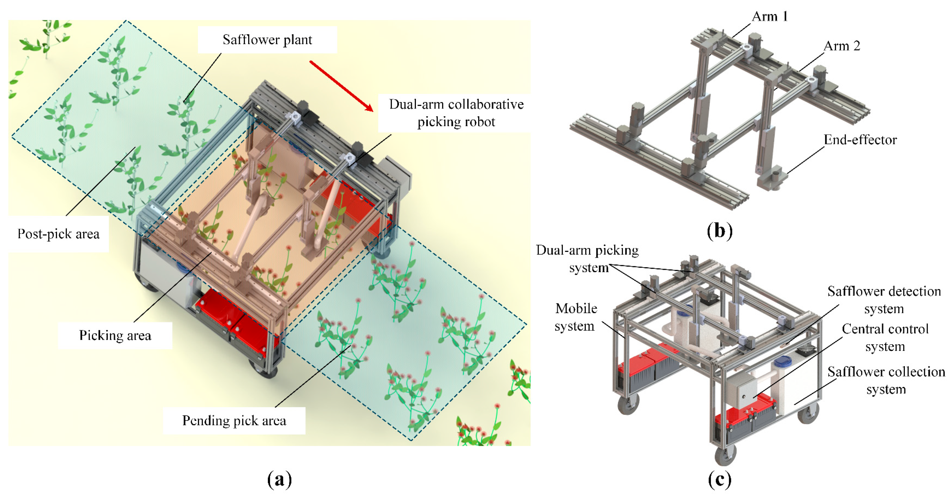Sensors 25 04459 g002