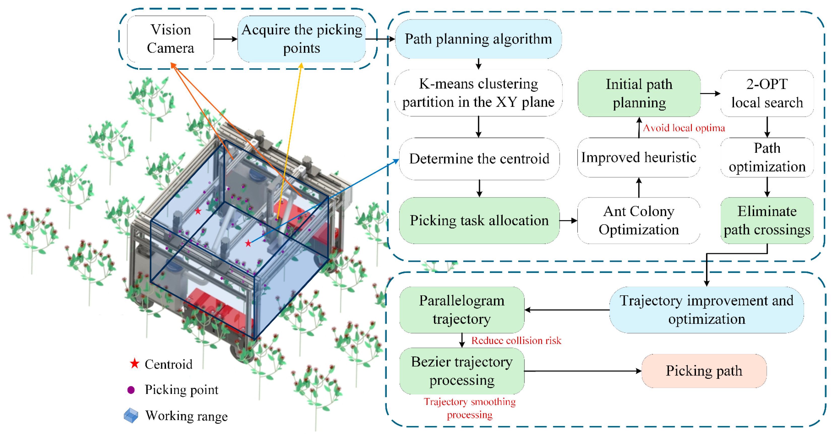 Sensors 25 04459 g003