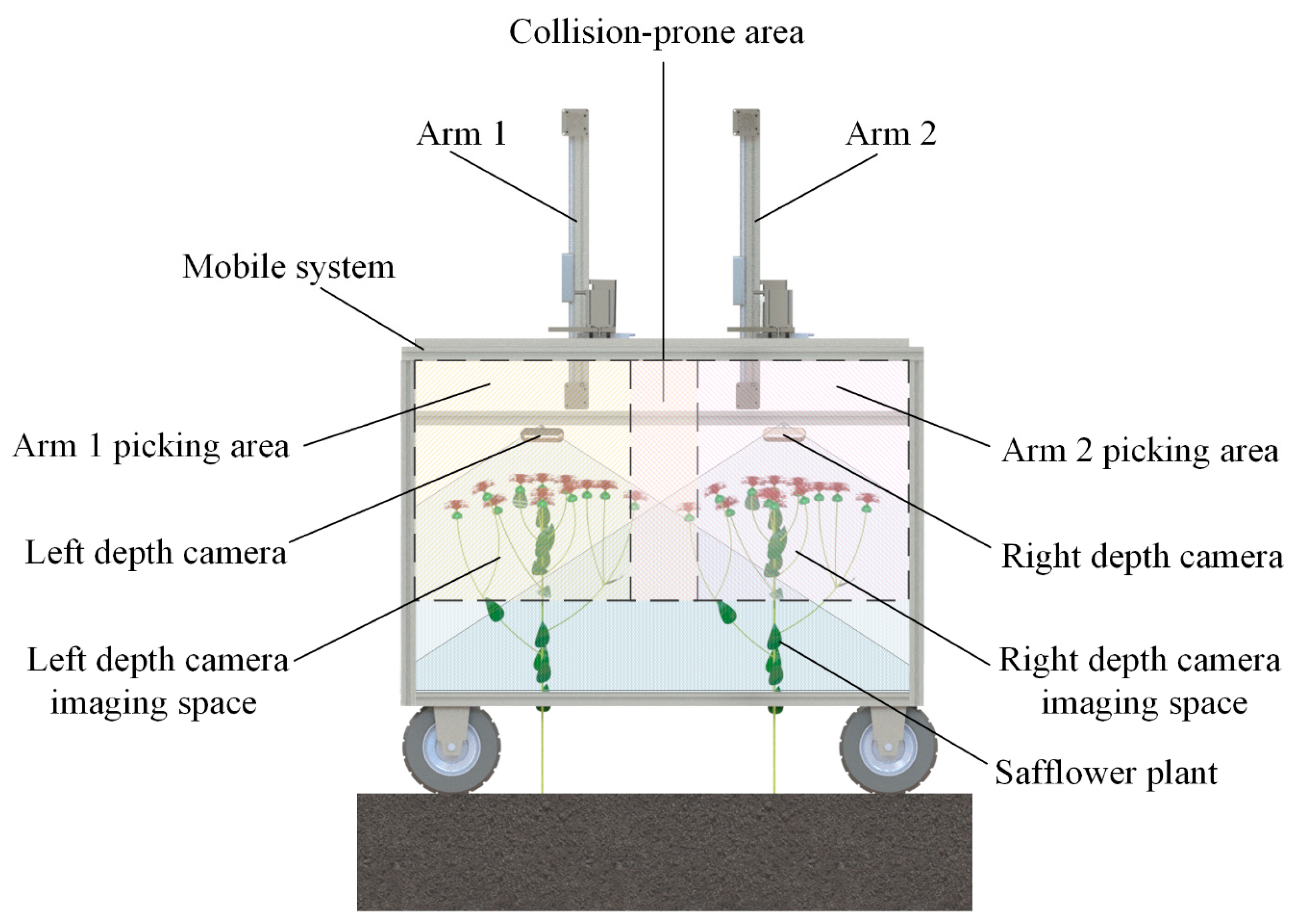 Sensors 25 04459 g004