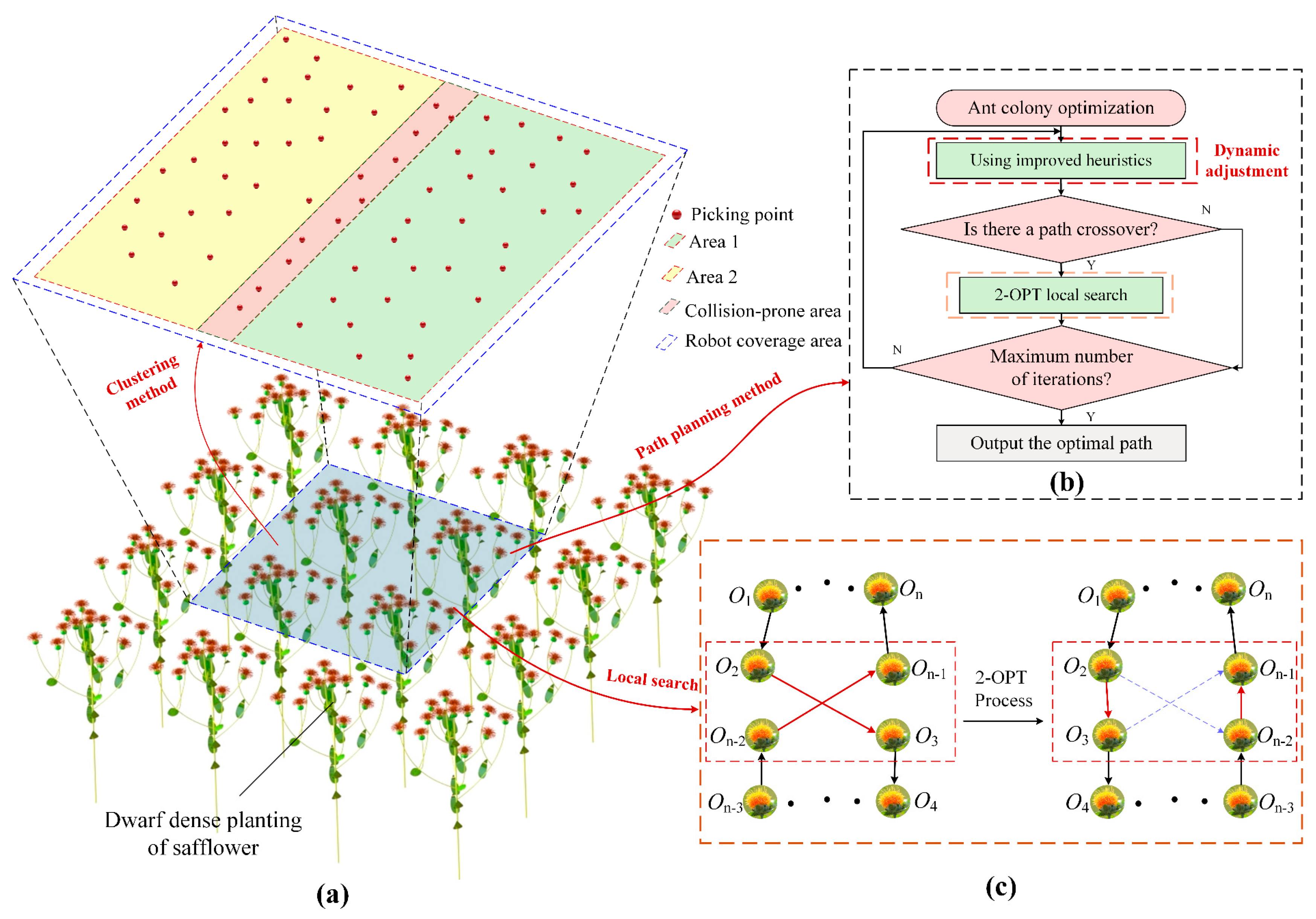 Sensors 25 04459 g005