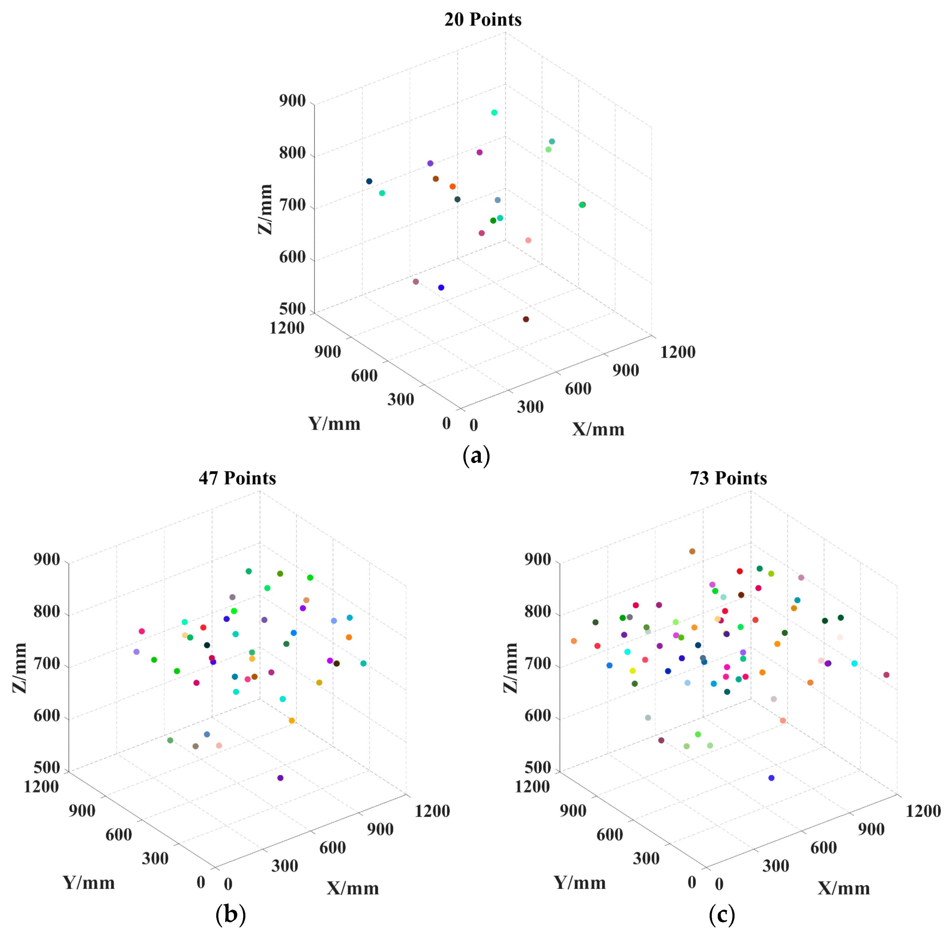 Sensors 25 04459 g012