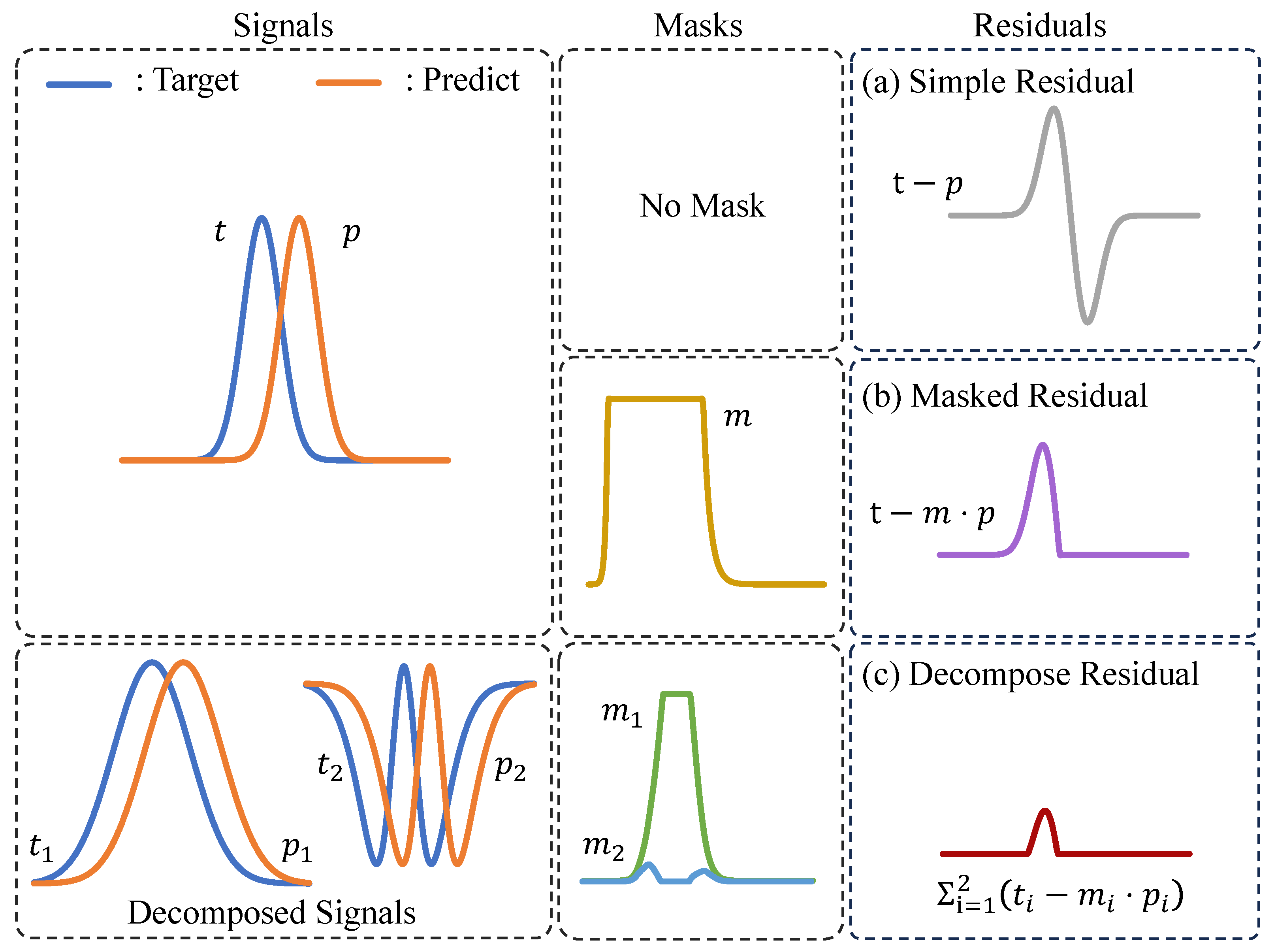 Sensors 25 04460 g001