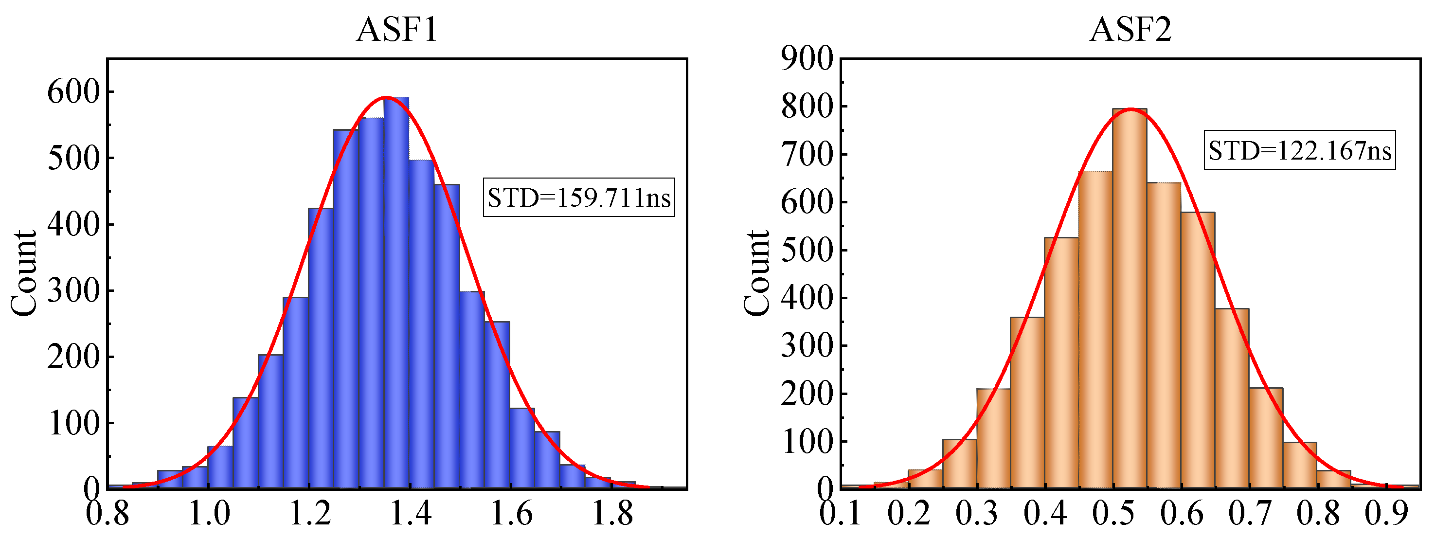 Sensors 25 04462 g003