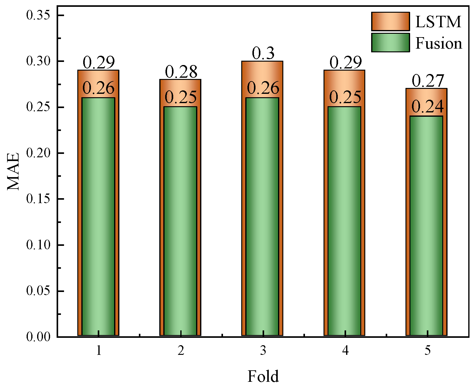 Sensors 25 04462 g006