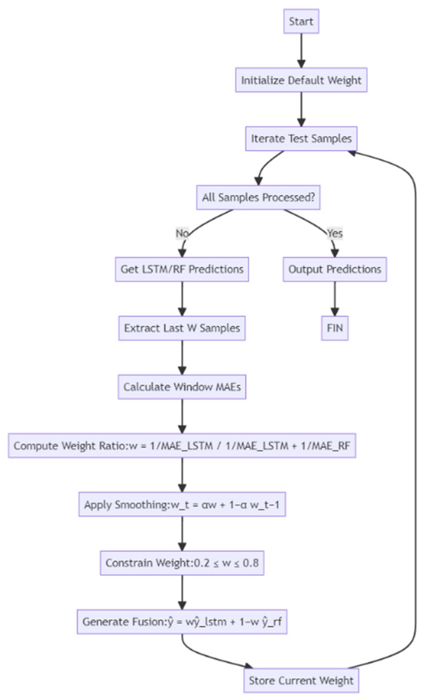 Sensors 25 04462 g008
