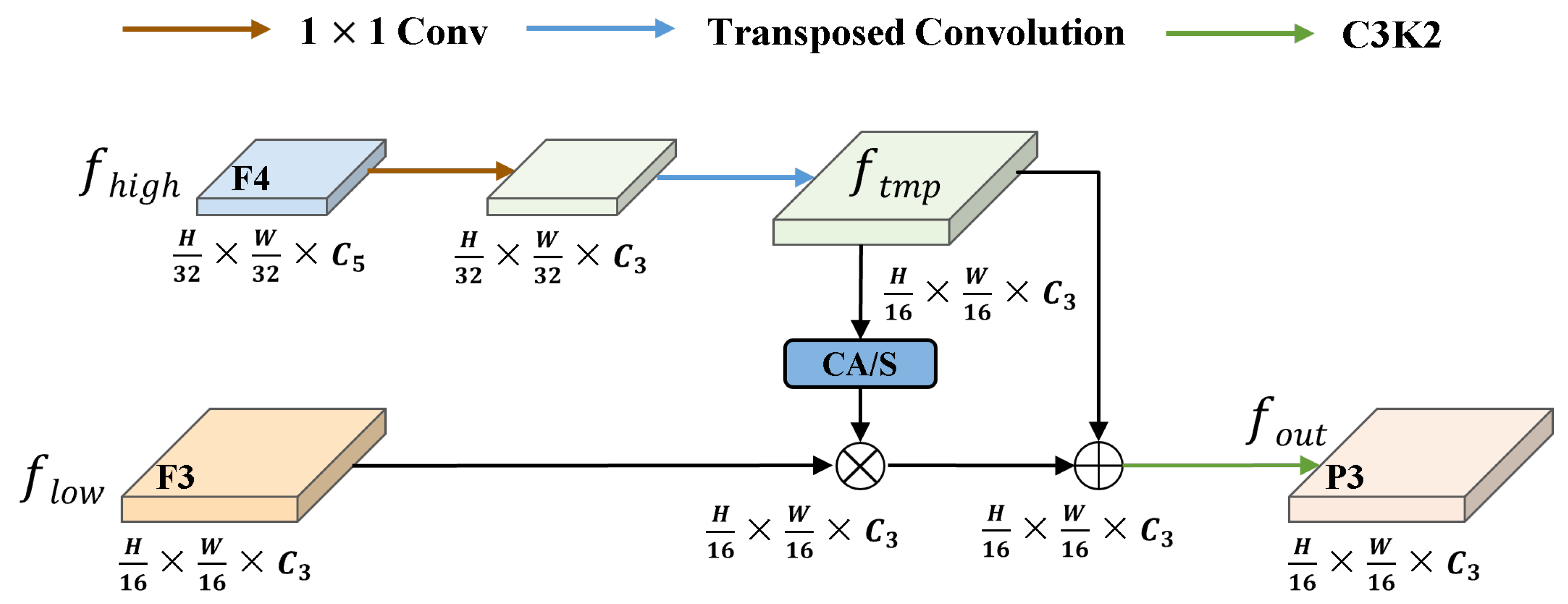 Sensors 25 04463 g007