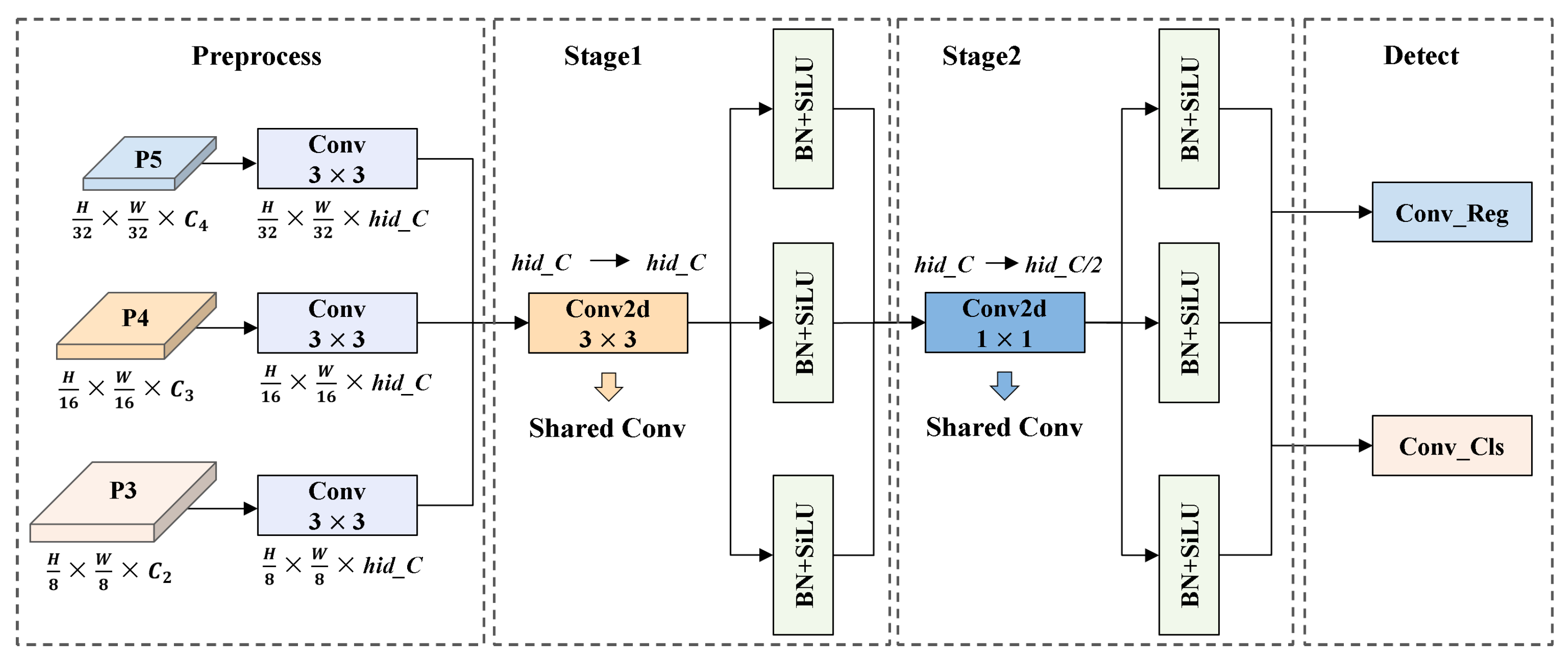 Sensors 25 04463 g008