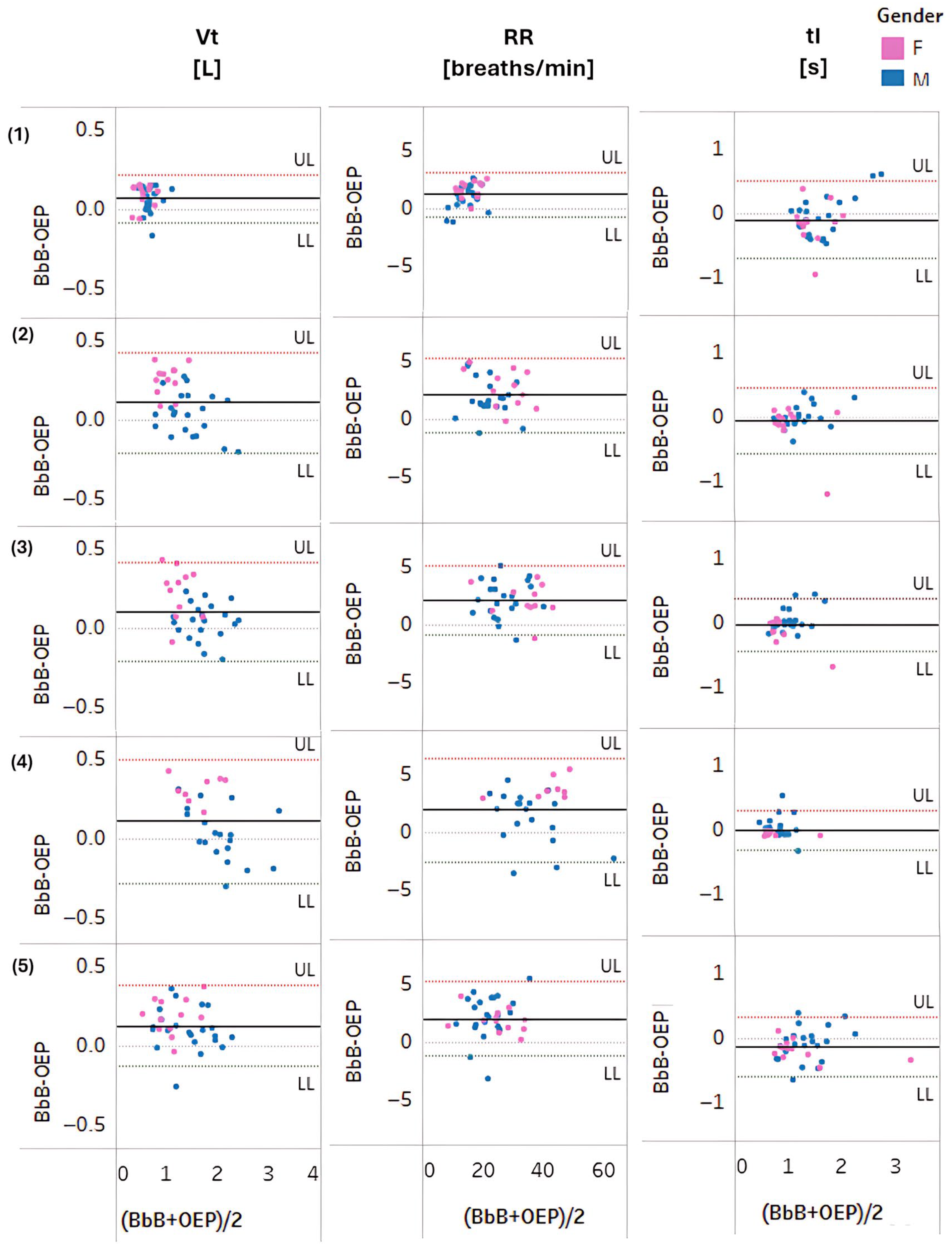 Sensors 25 04464 g003