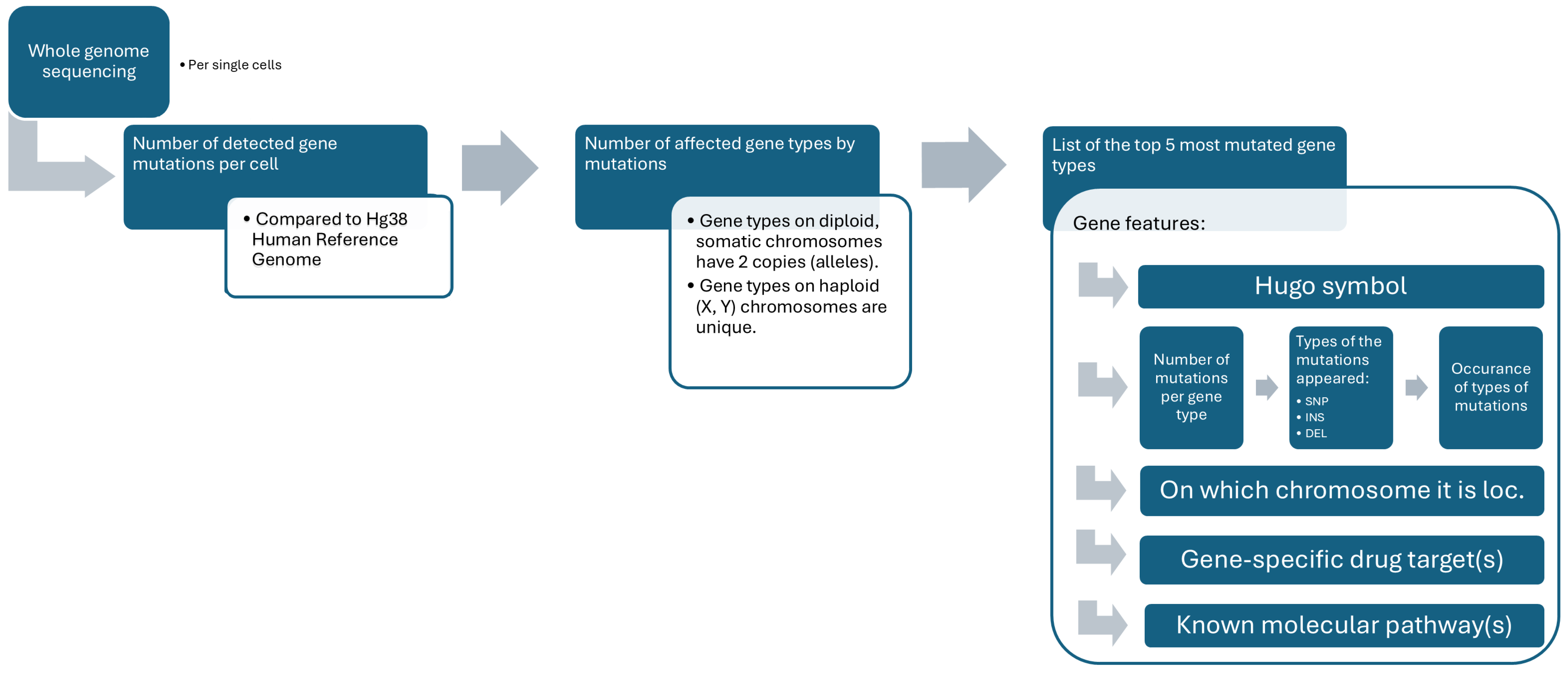 Sensors 25 04465 g002