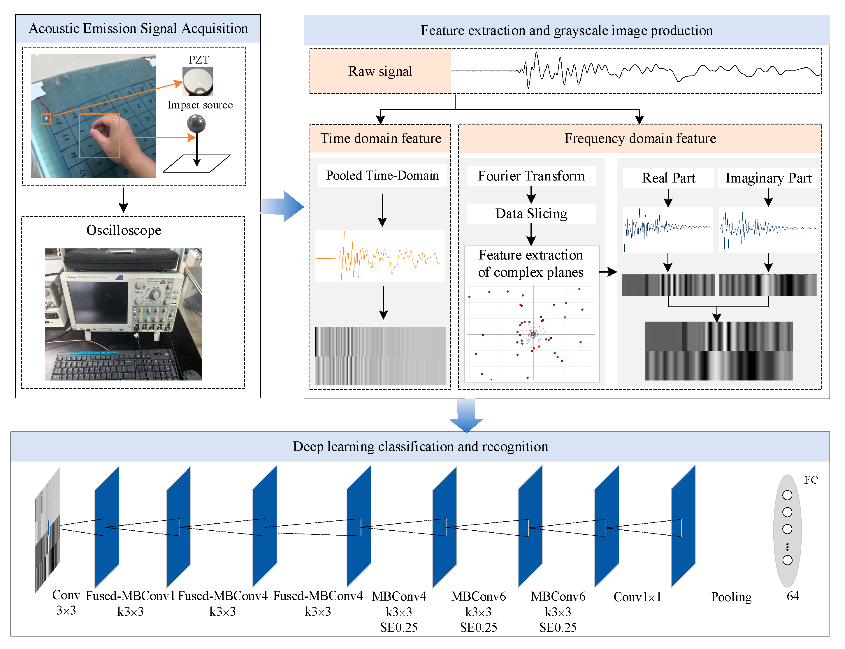 Sensors 25 04466 g002