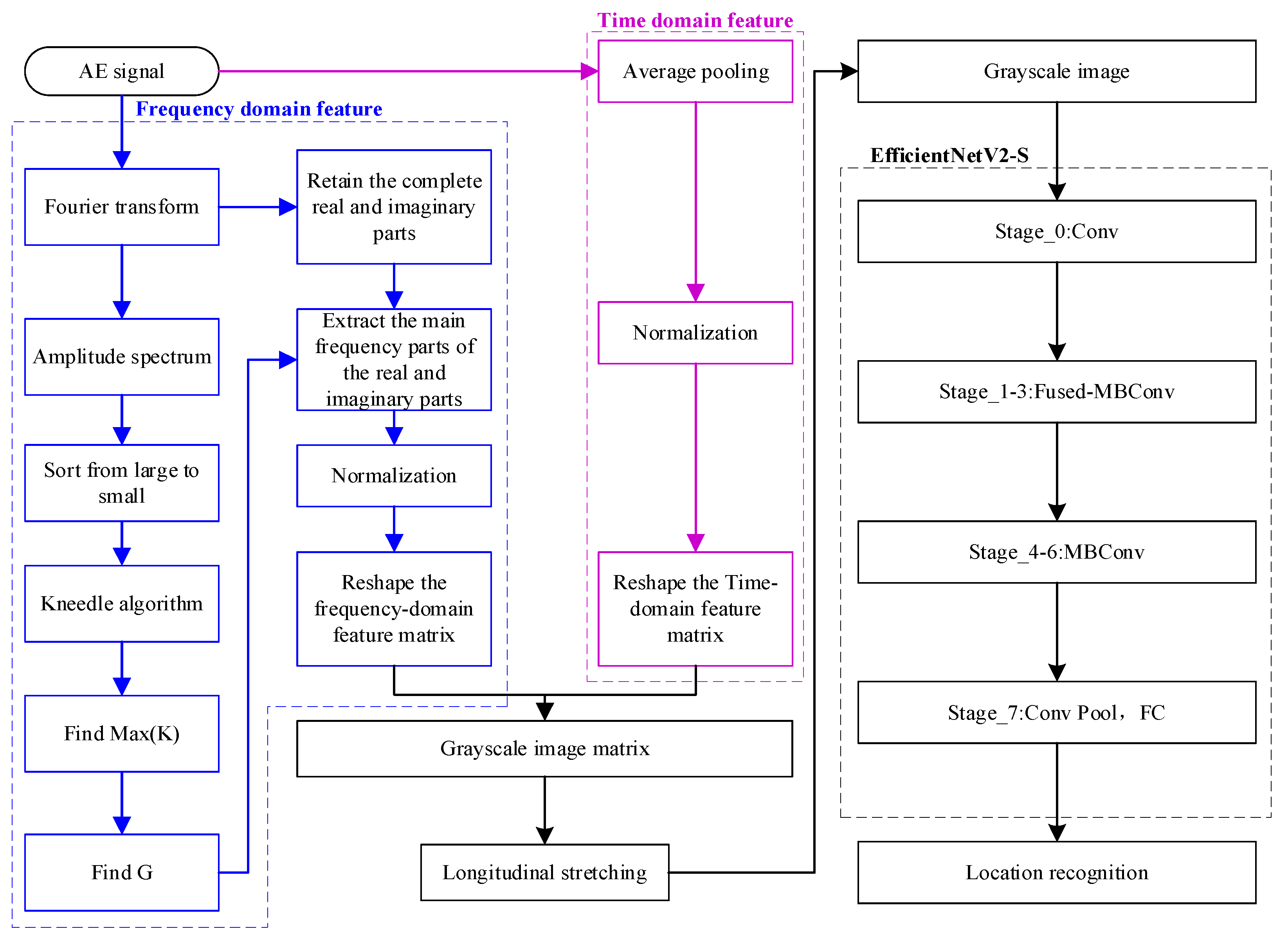 Sensors 25 04466 g003