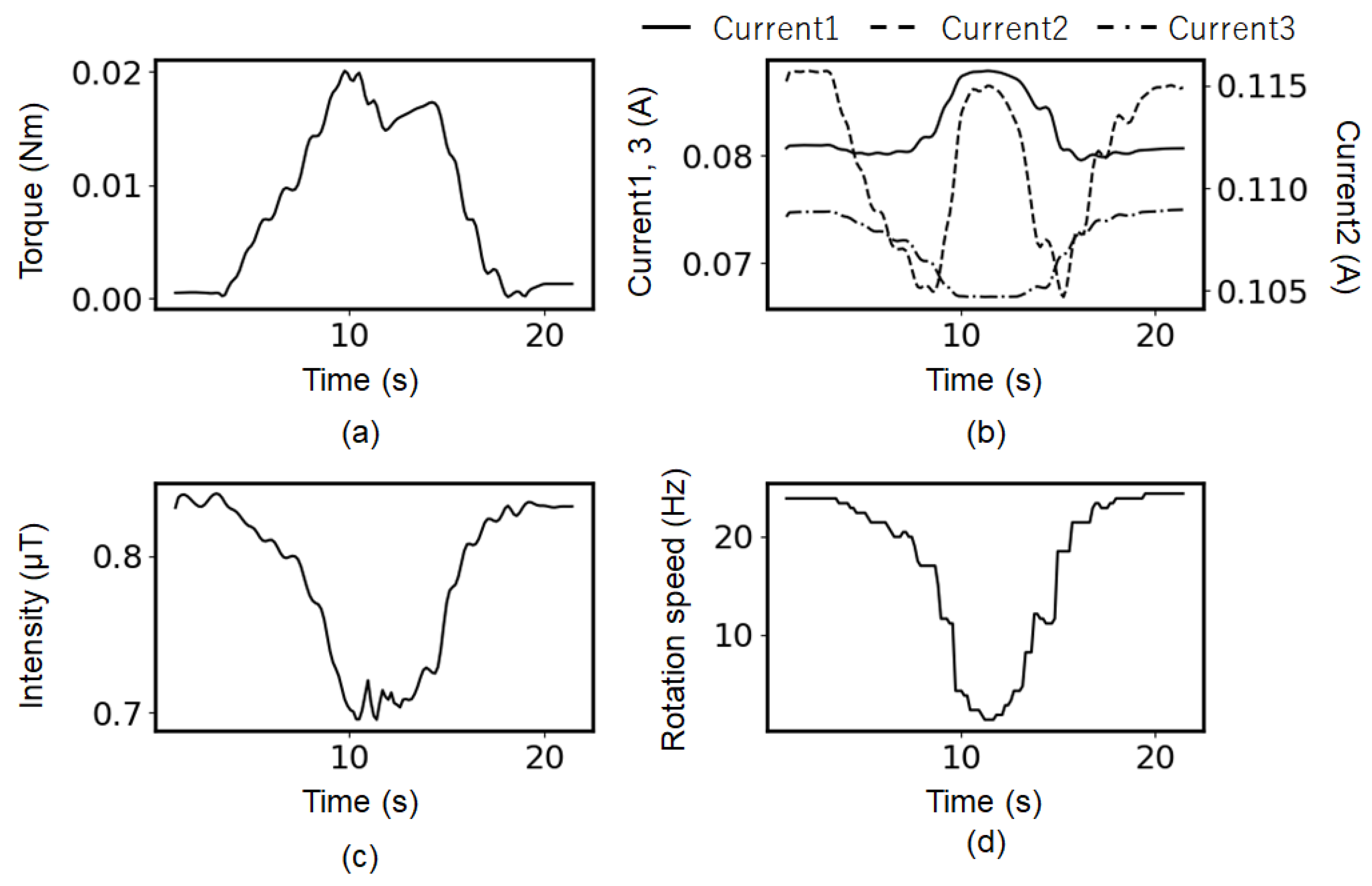 Sensors 25 04471 g004