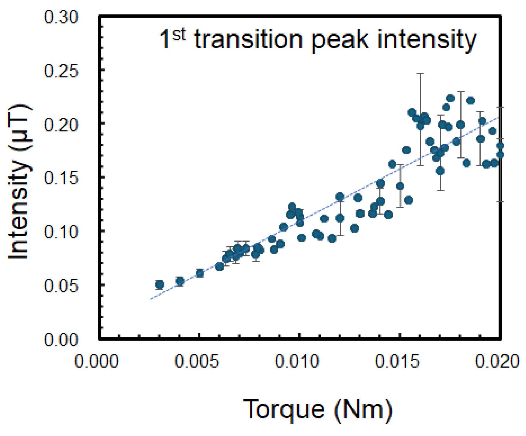 Sensors 25 04471 g005